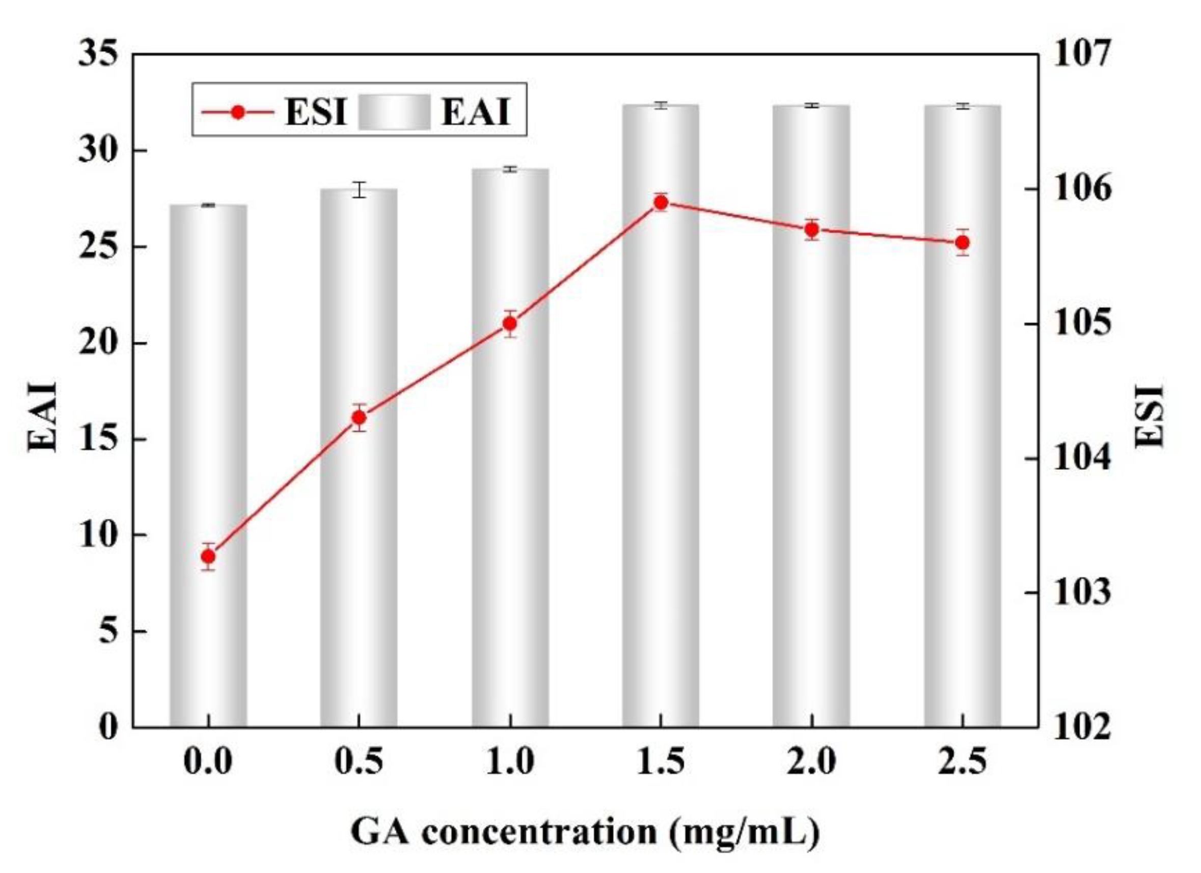 Polymers 11 01464 g006 550