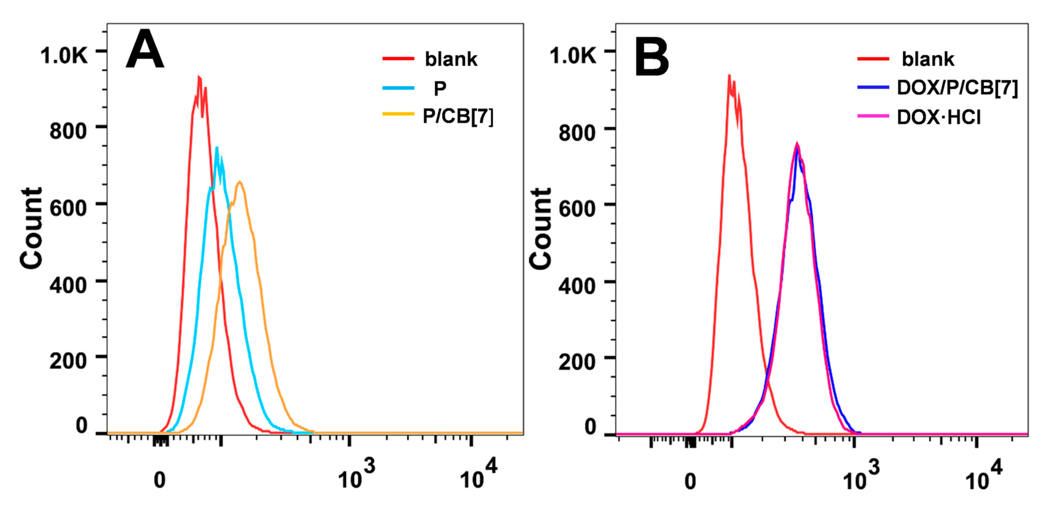 Polymers 11 01470 g007