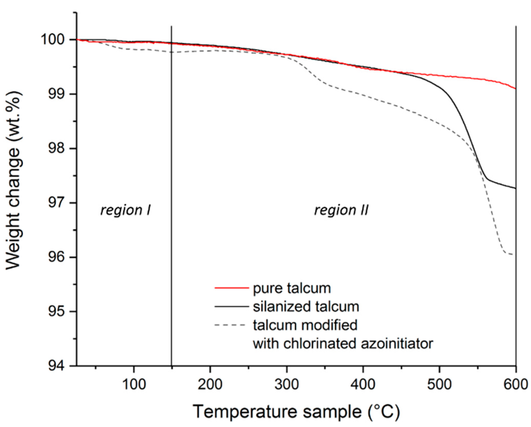 Polymers 11 01472 g004