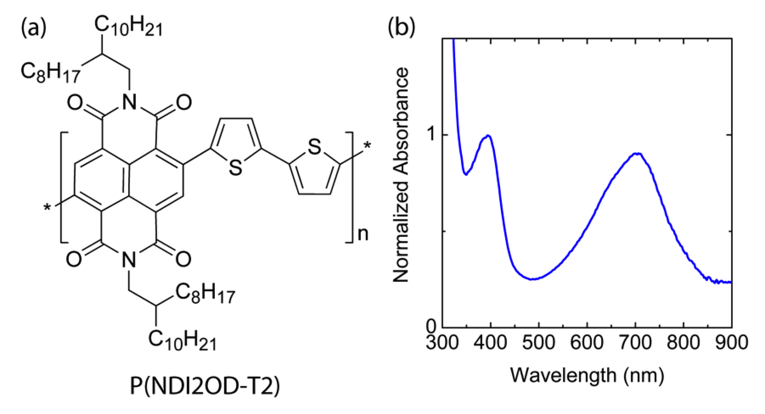 Polymers 11 01474 g001