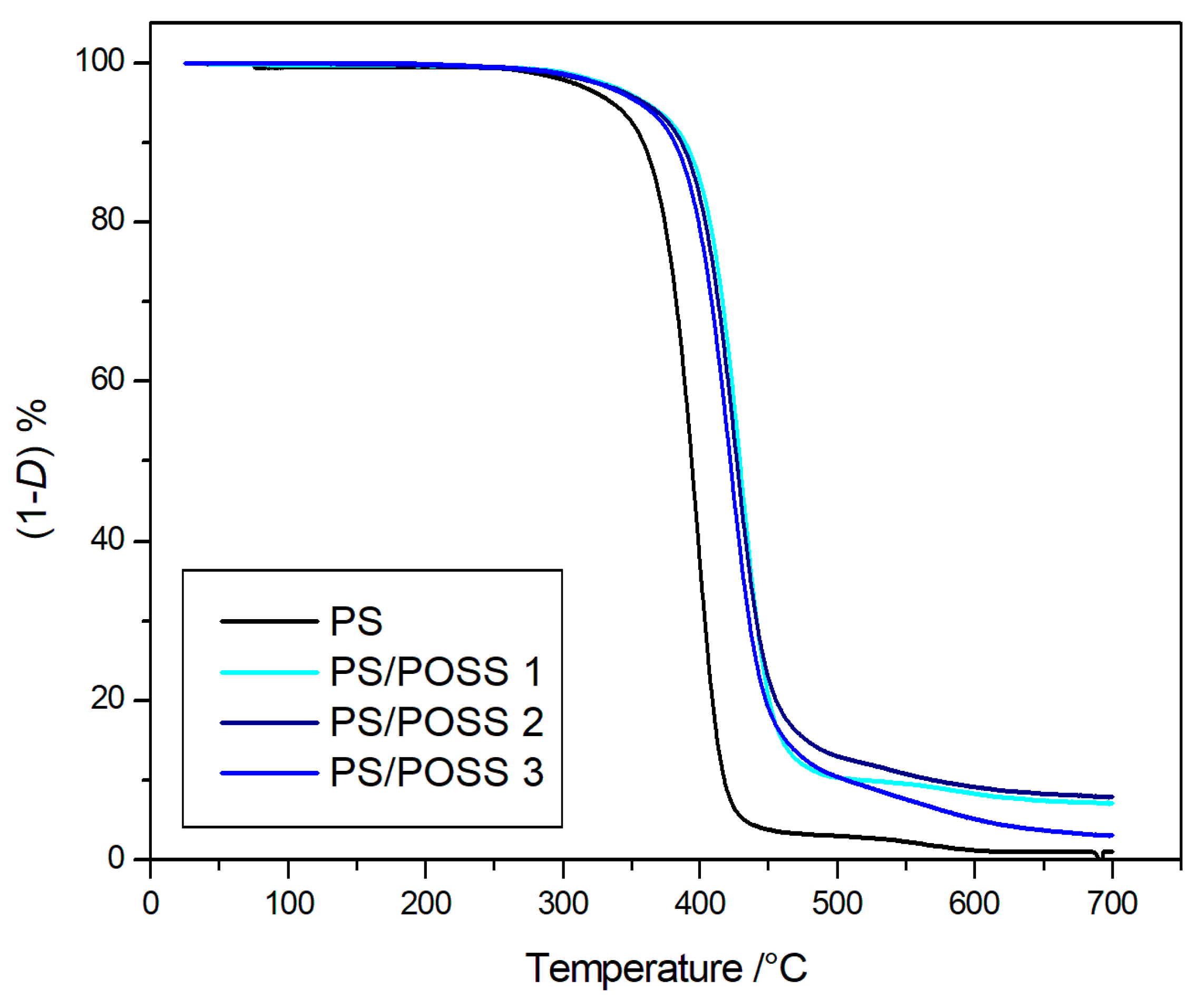 Polymers 11 01475 g002
