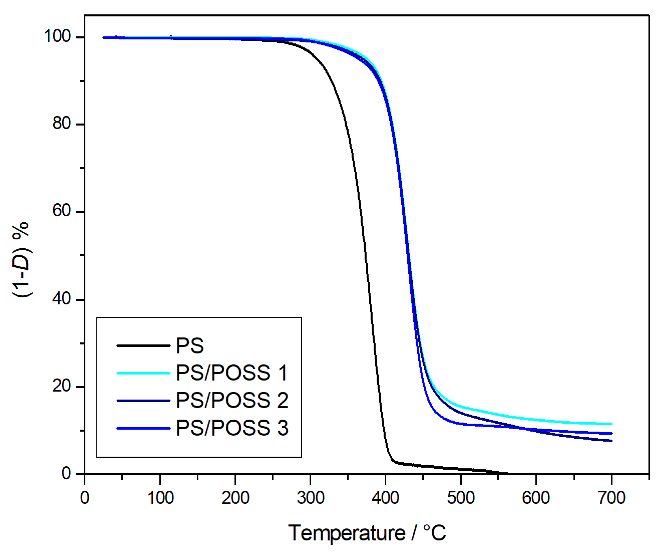 Polymers 11 01475 g004