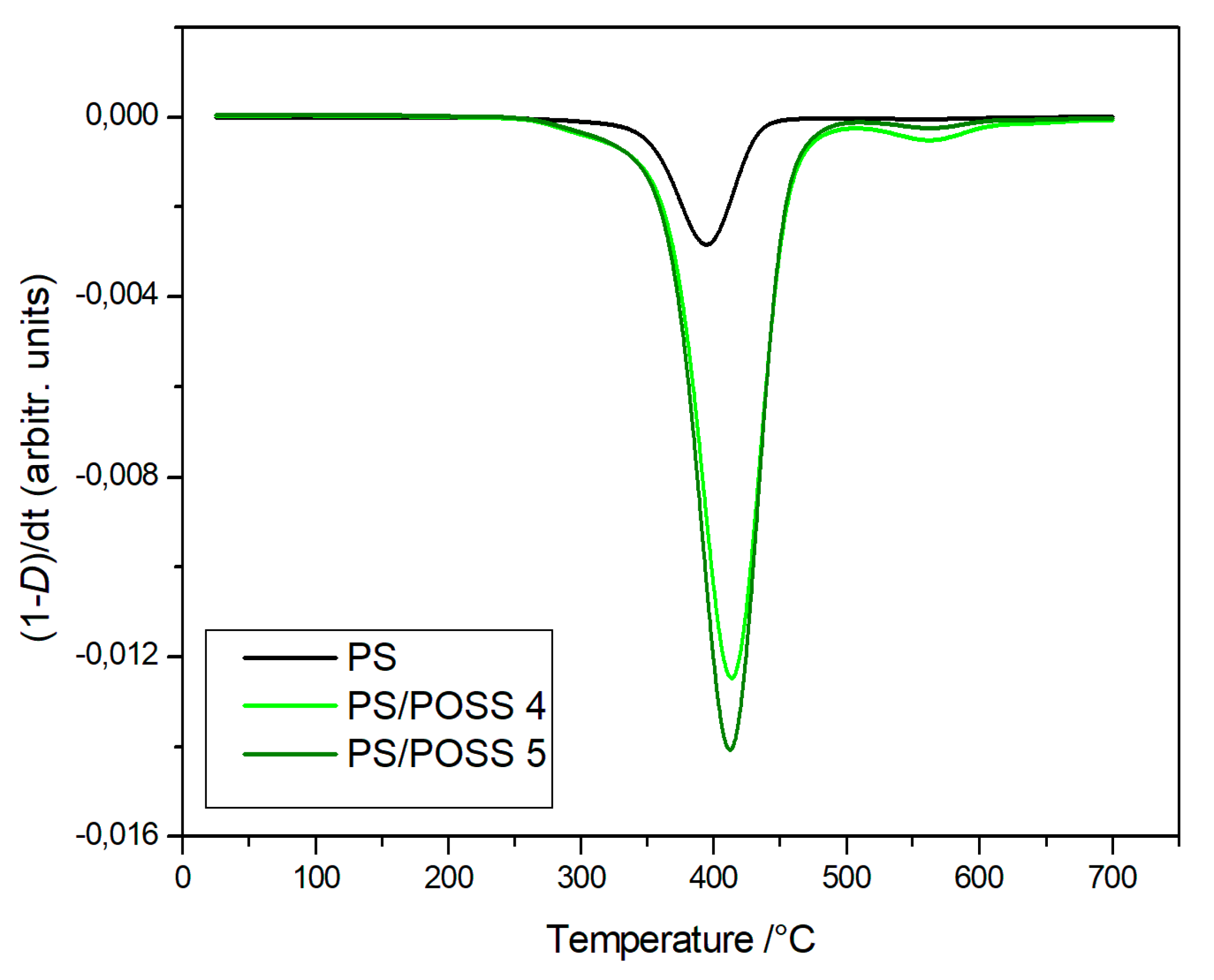 Polymers 11 01475 g011