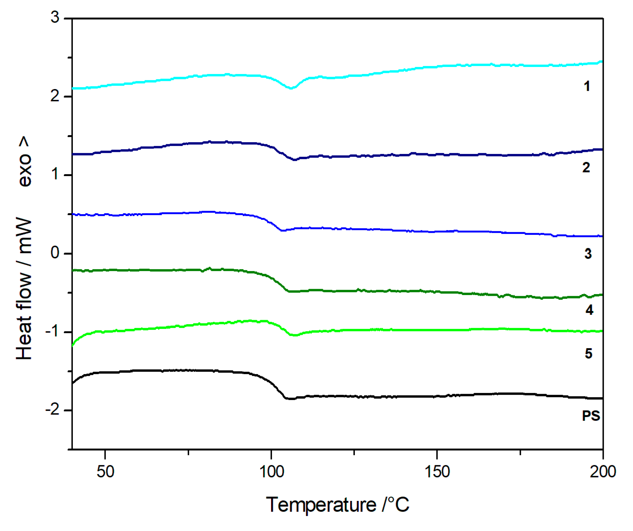 Polymers 11 01475 g012
