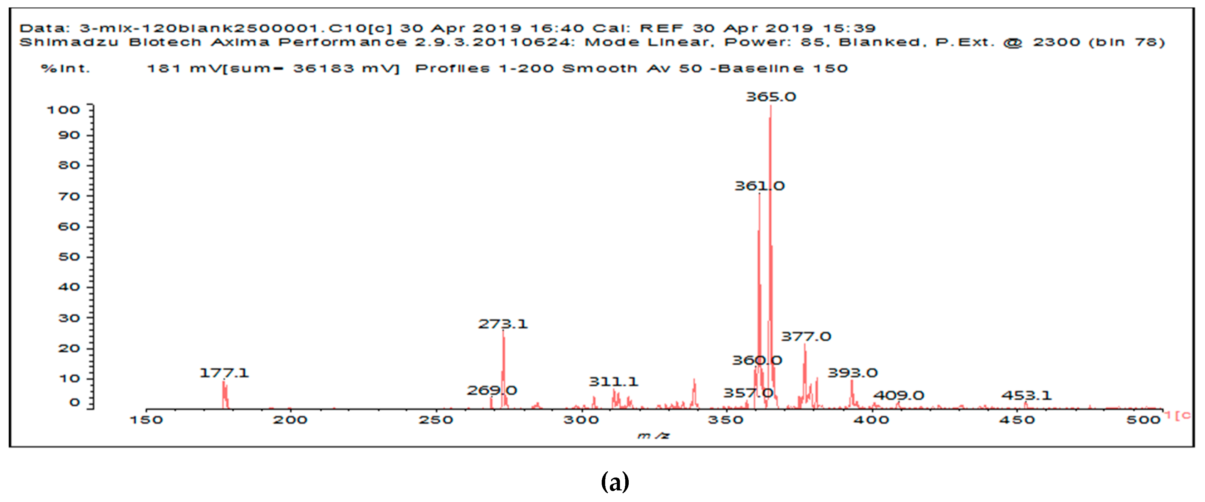 Polymers 11 01478 g002a