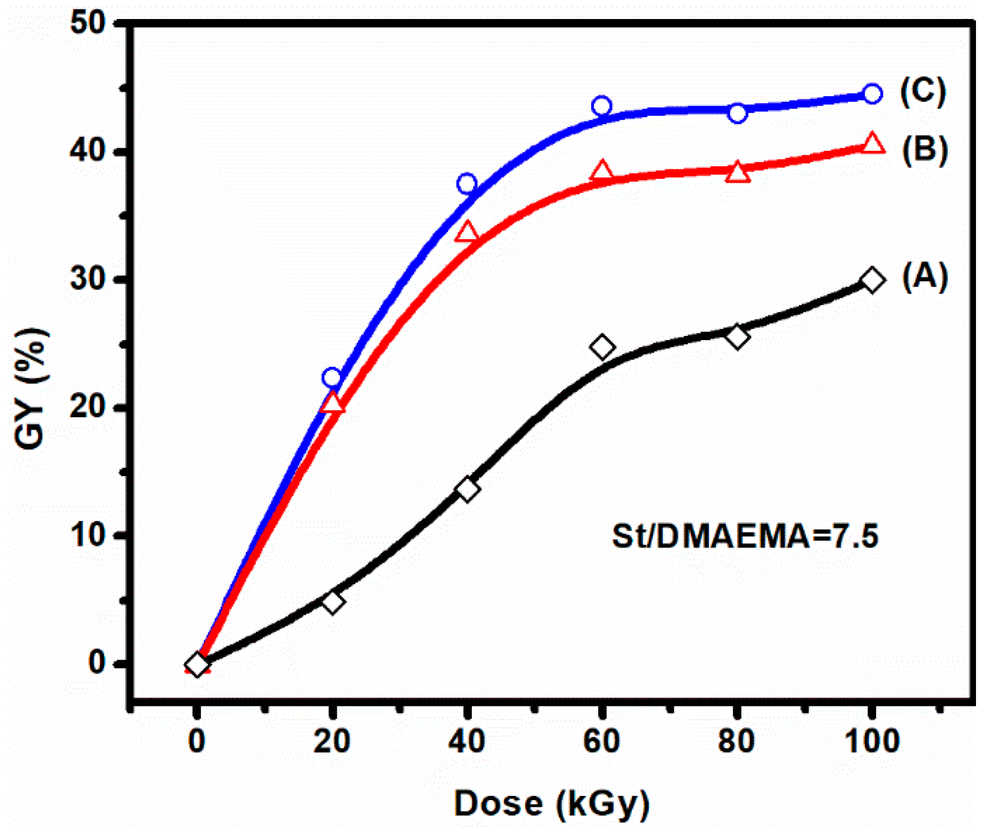 Polymers 11 01482 g002