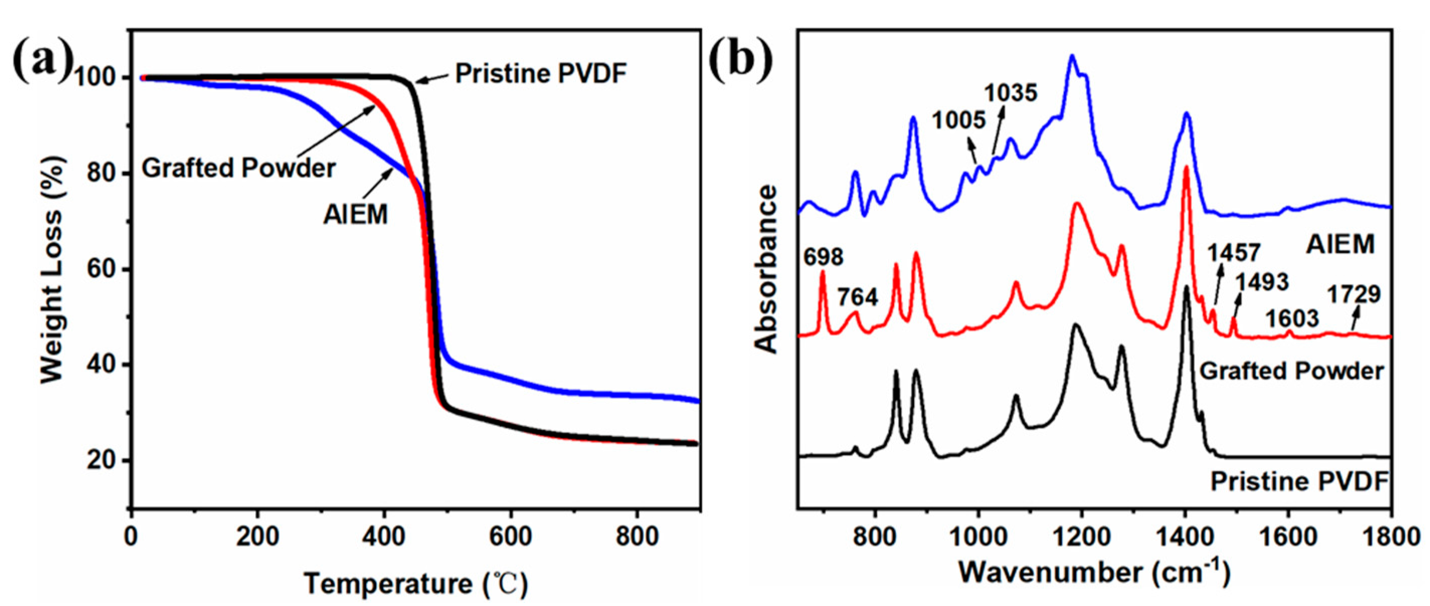 Polymers 11 01482 g005