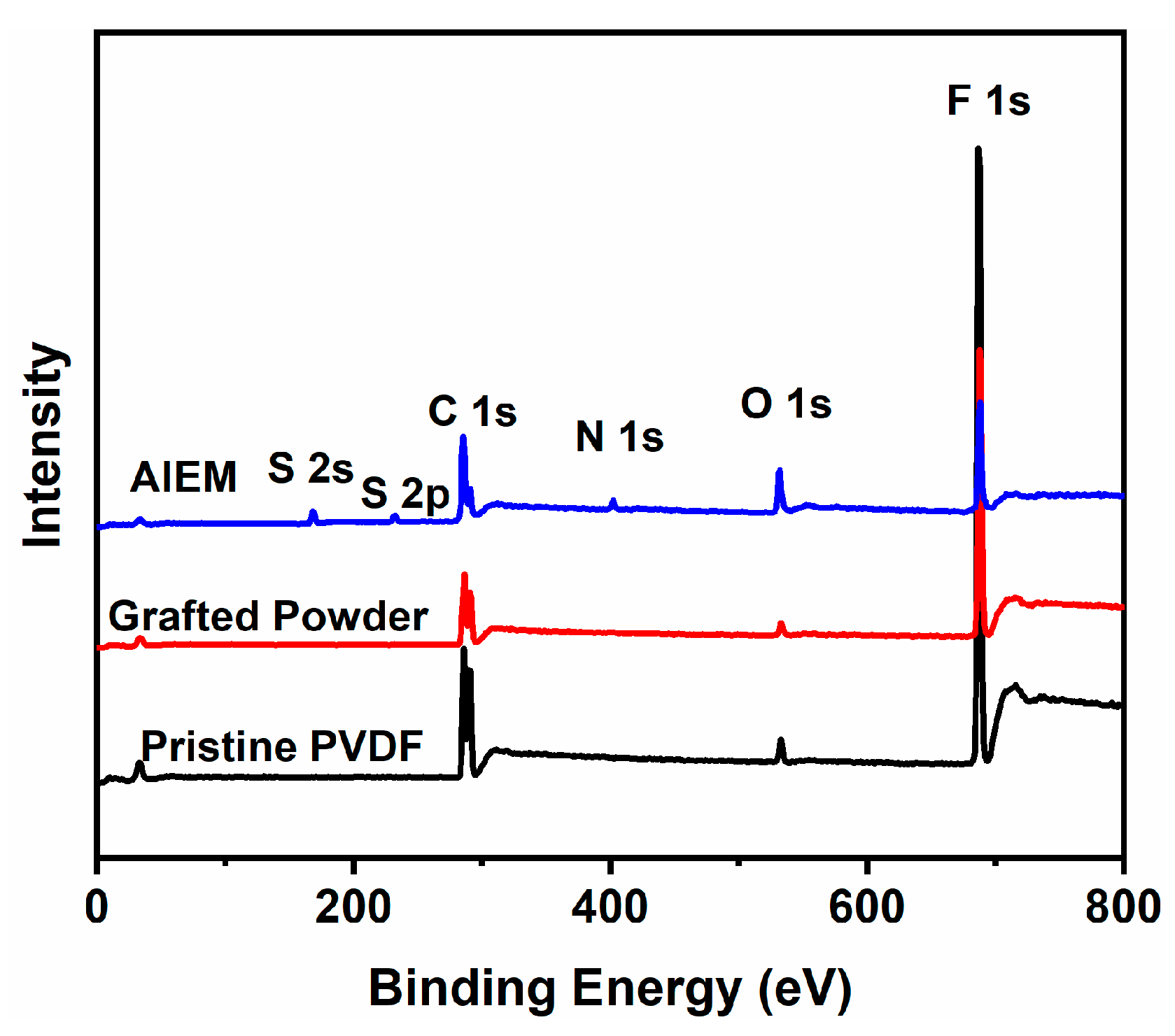 Polymers 11 01482 g006
