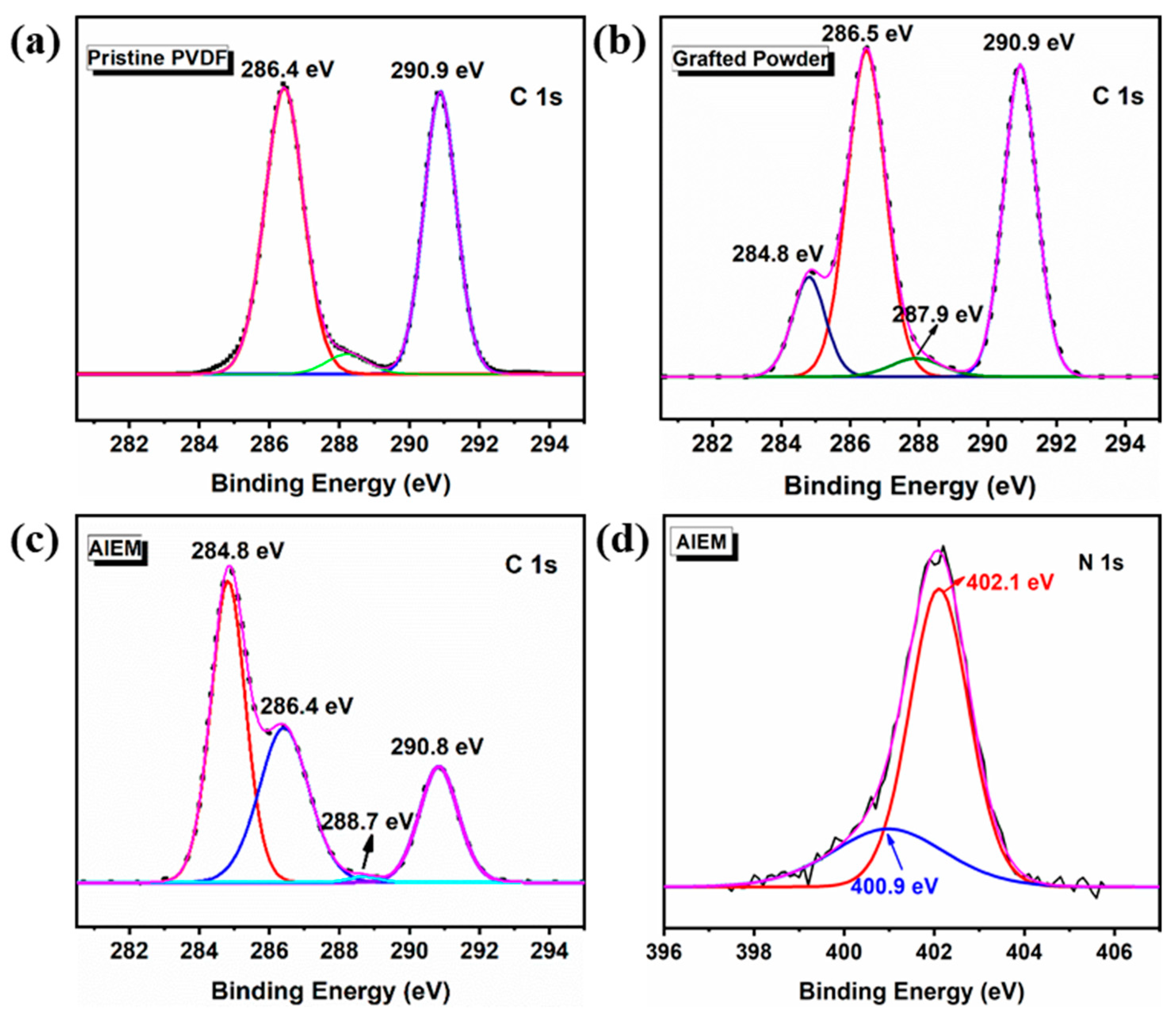 Polymers 11 01482 g007