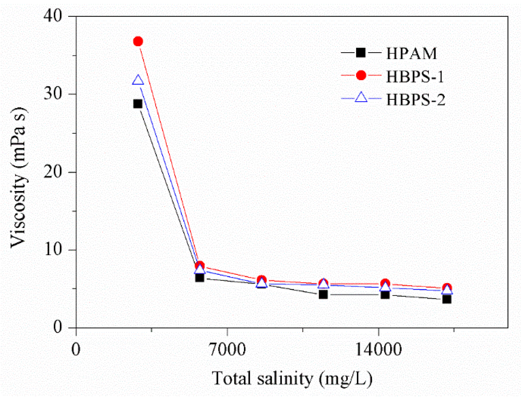 Polymers 11 01483 g006