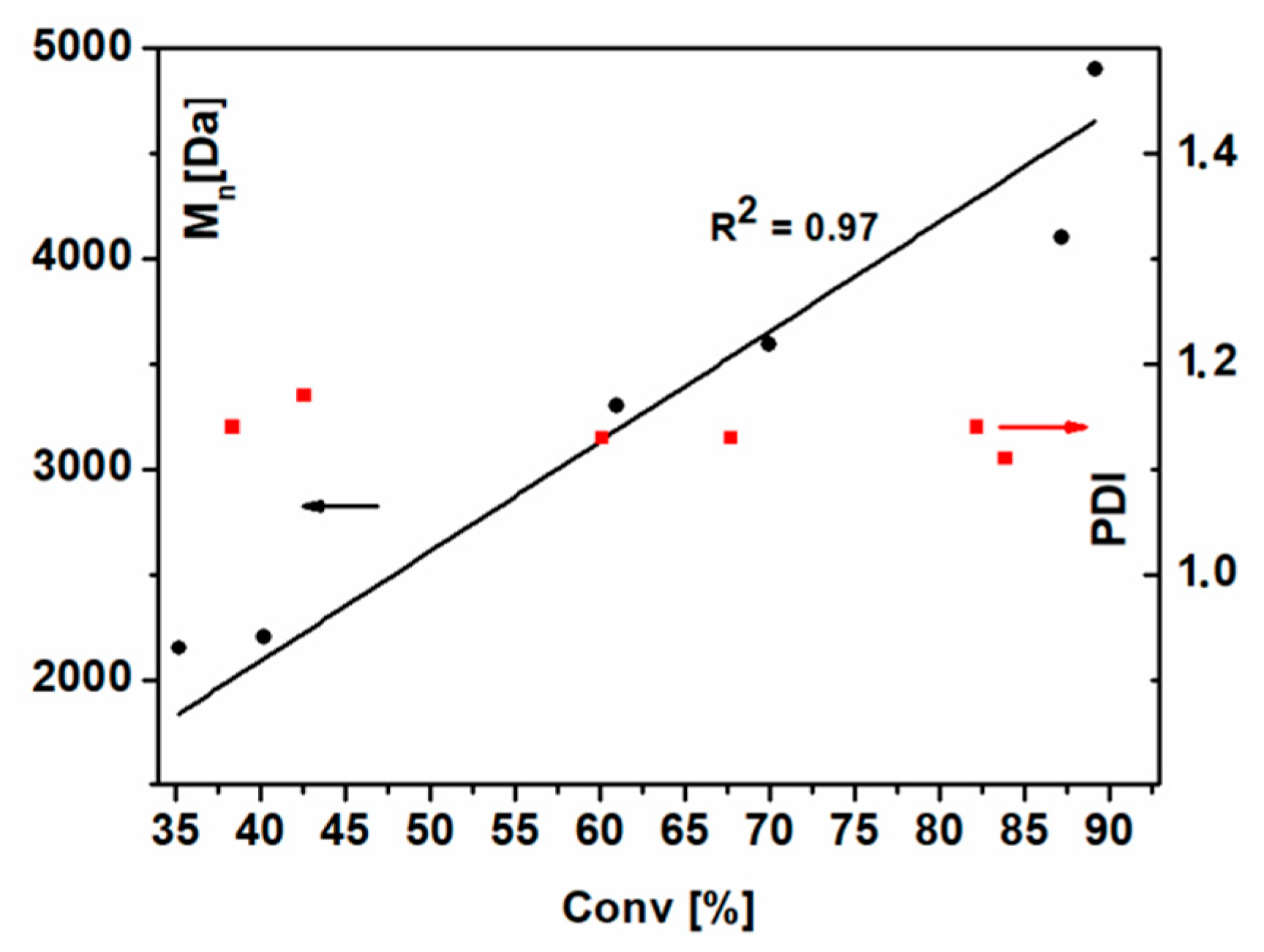 Polymers 11 01484 g004