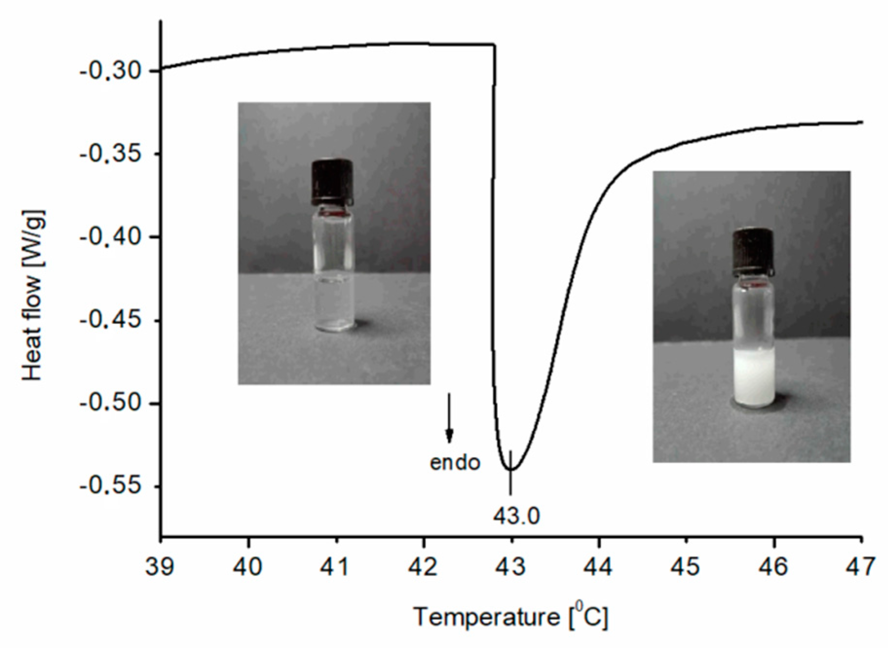 Polymers 11 01484 g005