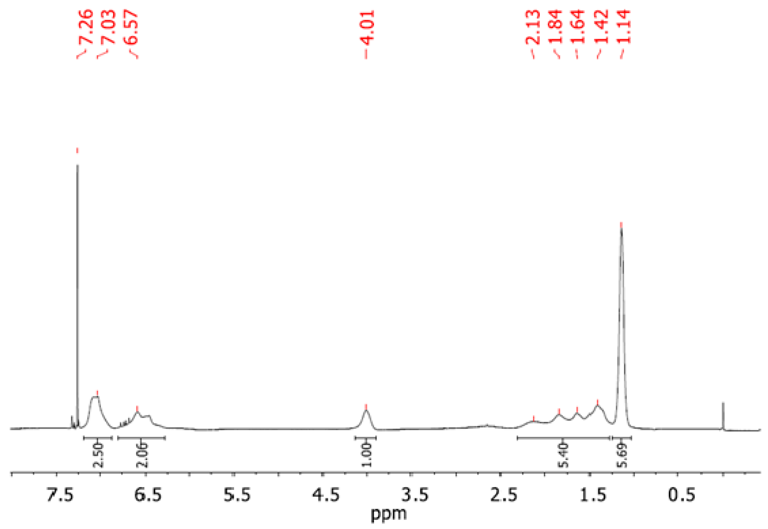 Polymers 11 01484 g007