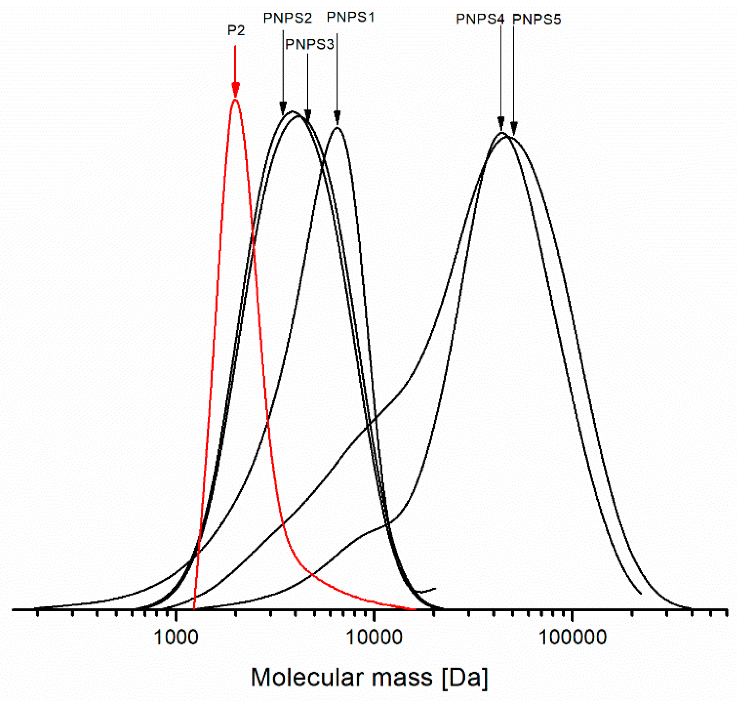 Polymers 11 01484 g008