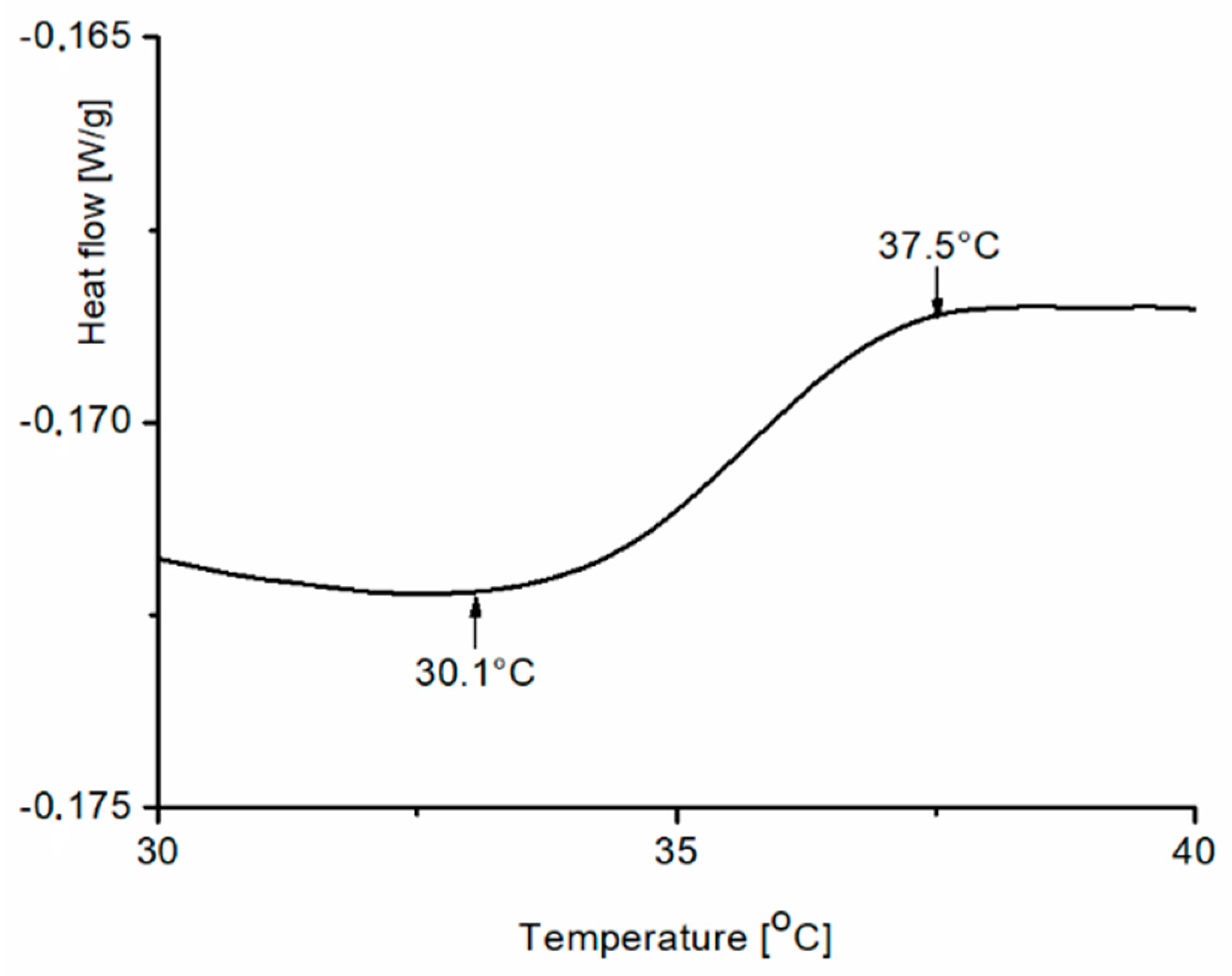 Polymers 11 01484 g009
