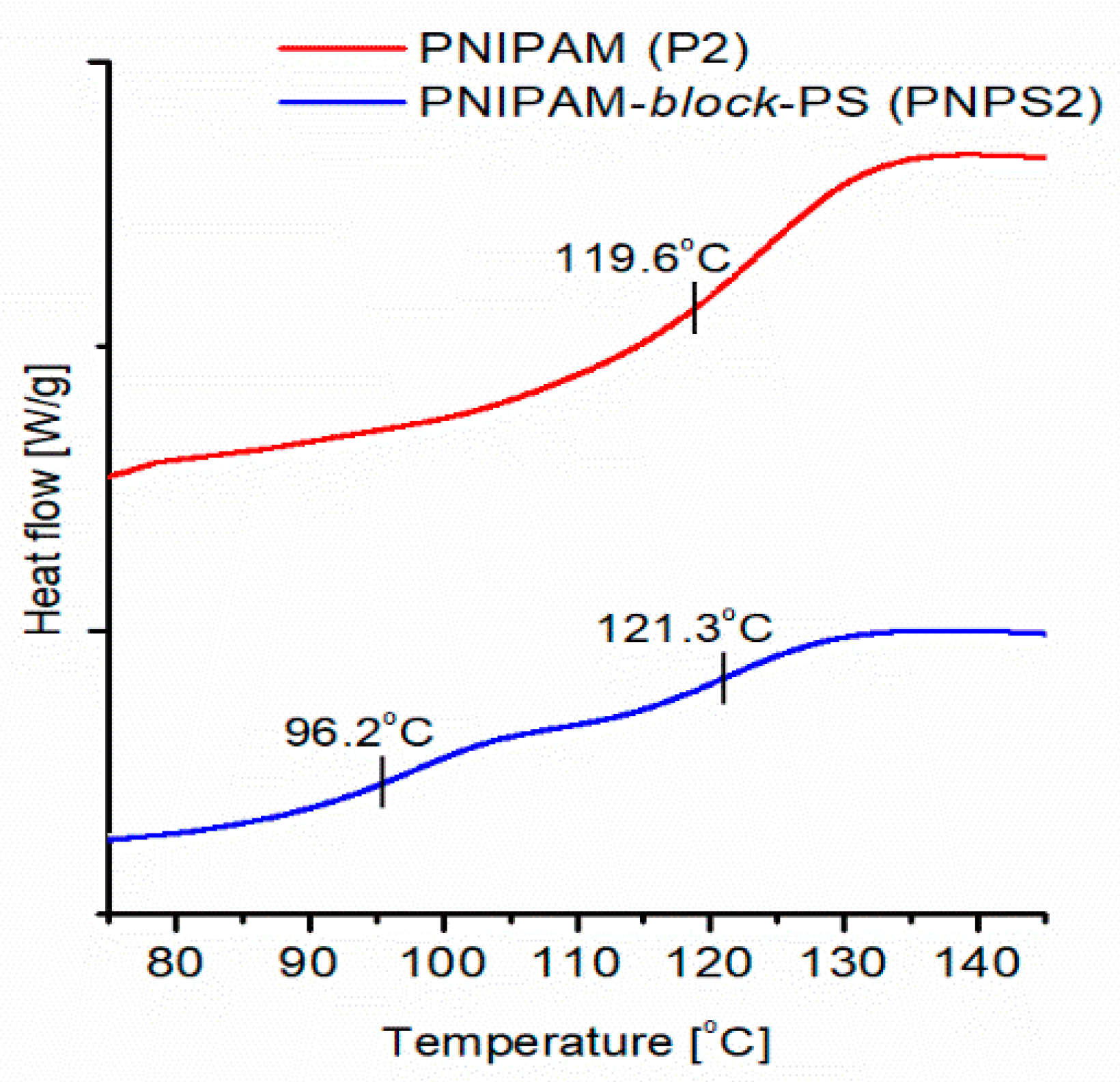 Polymers 11 01484 g010