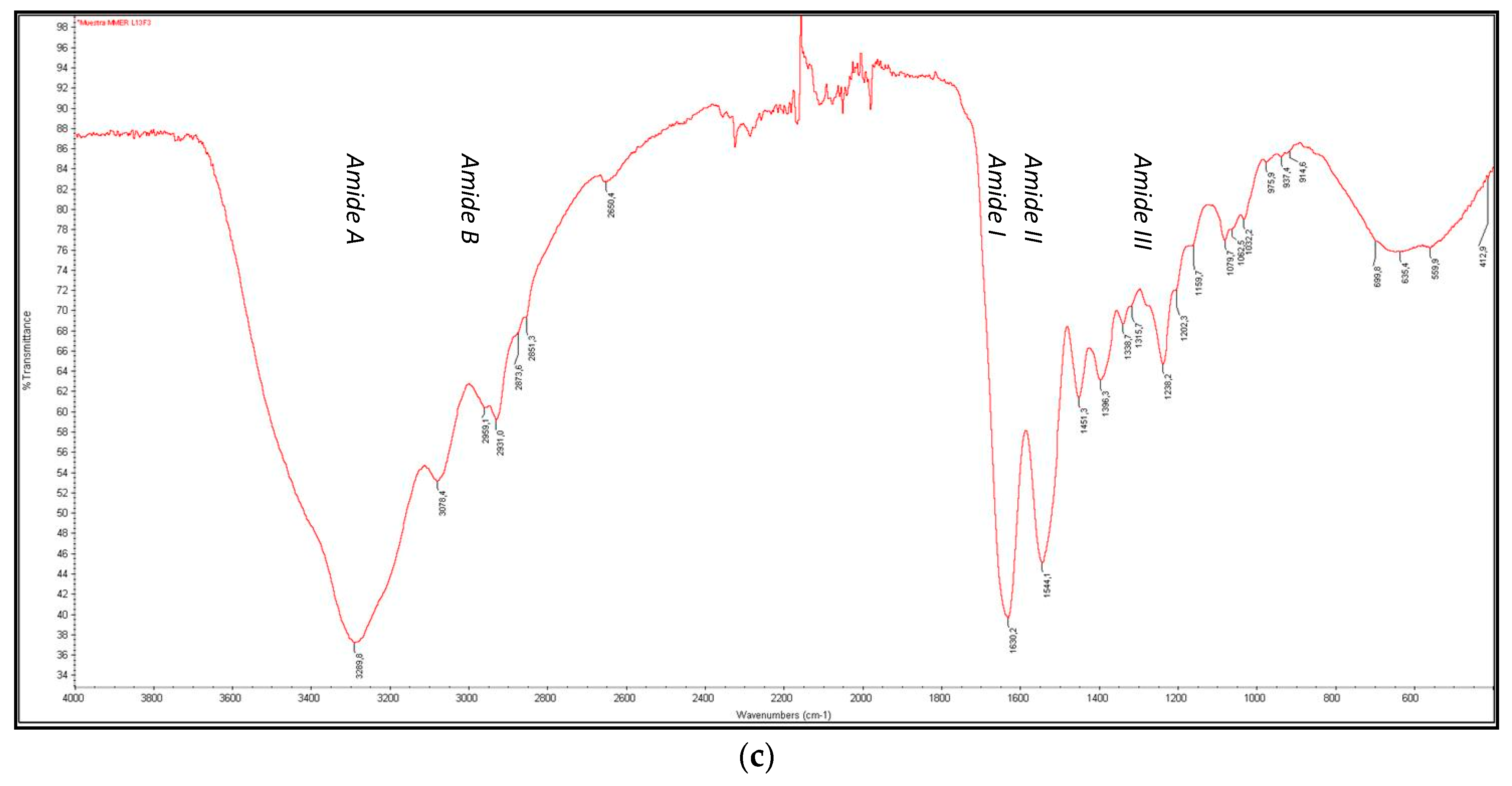 Polymers 11 01485 g007b