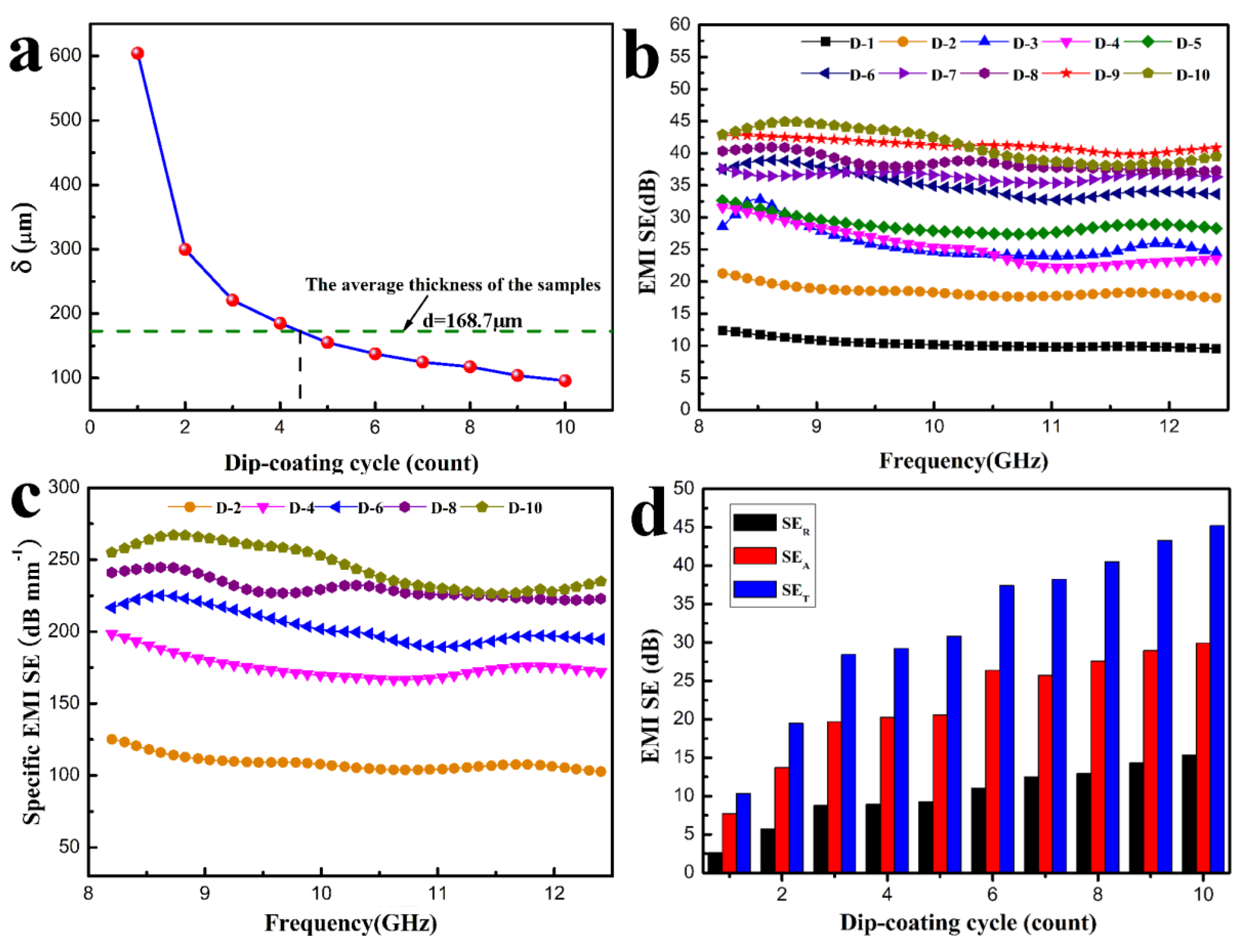 Polymers 11 01486 g004 Polymers 11 01486 g004