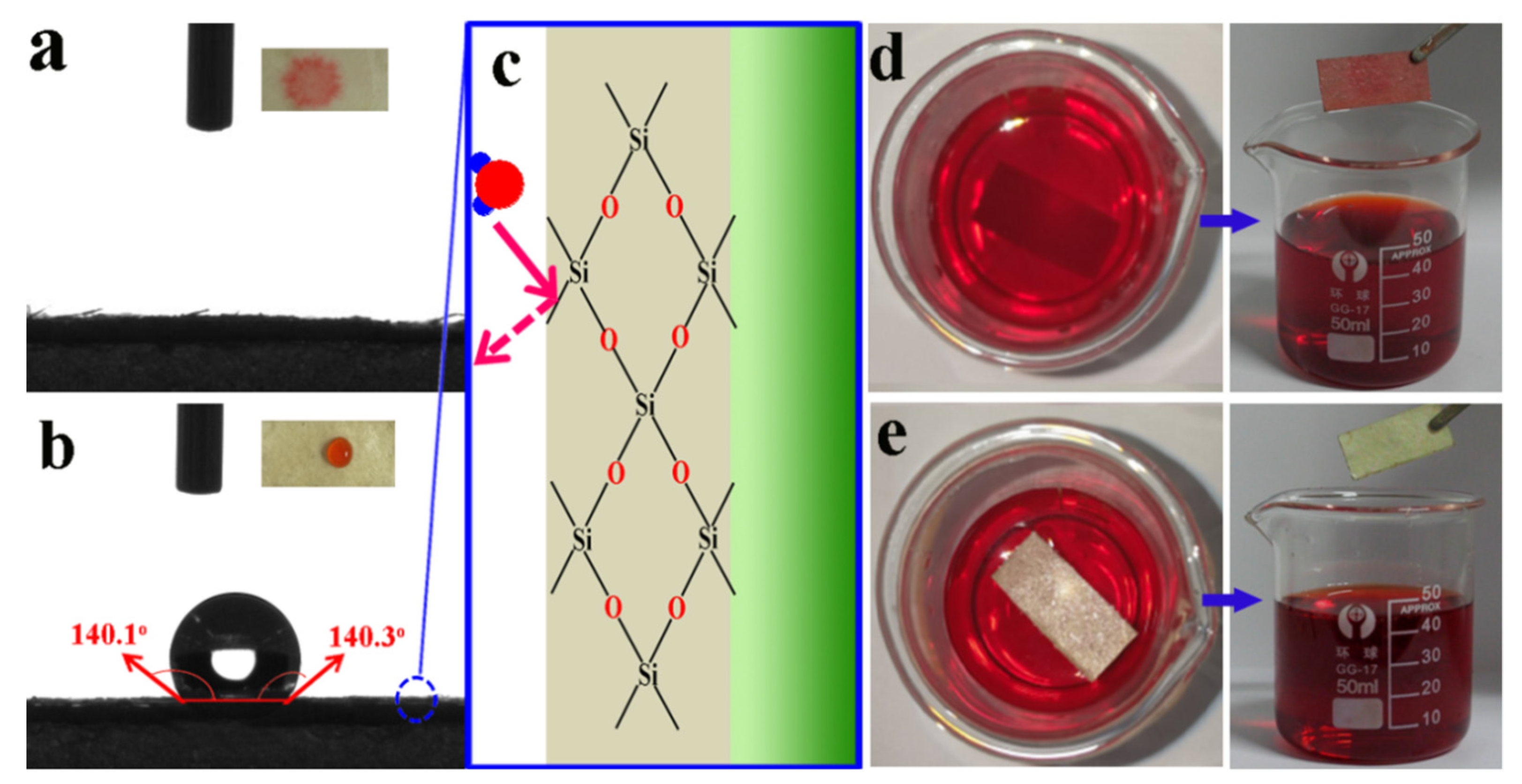 Polymers 11 01486 g006 Polymers 11 01486 g006