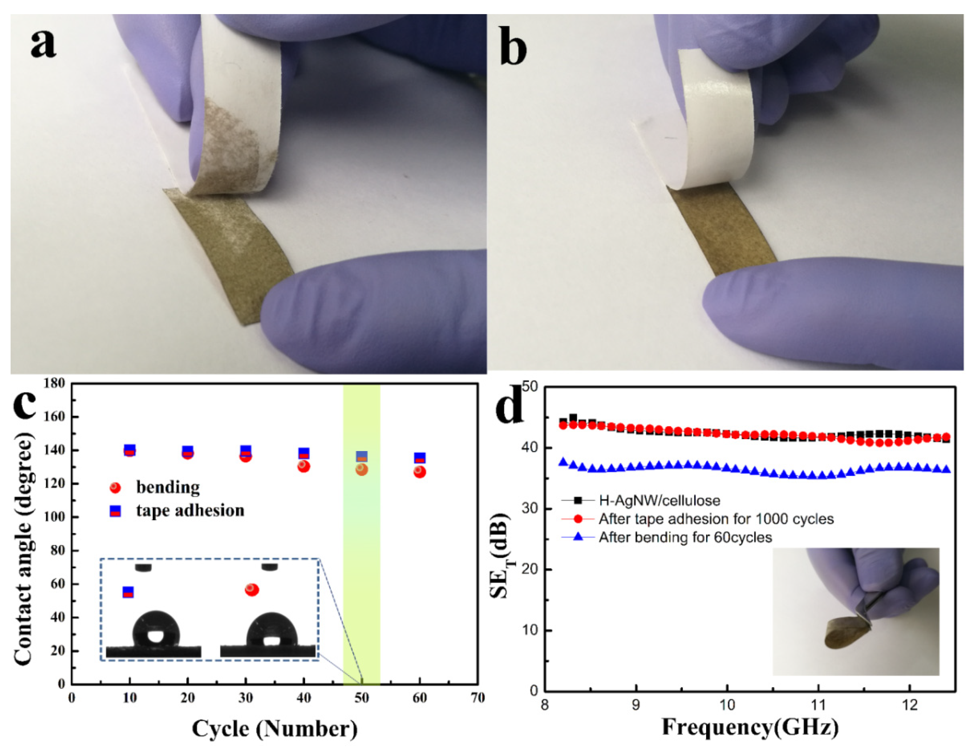 Polymers 11 01486 g007 Polymers 11 01486 g007