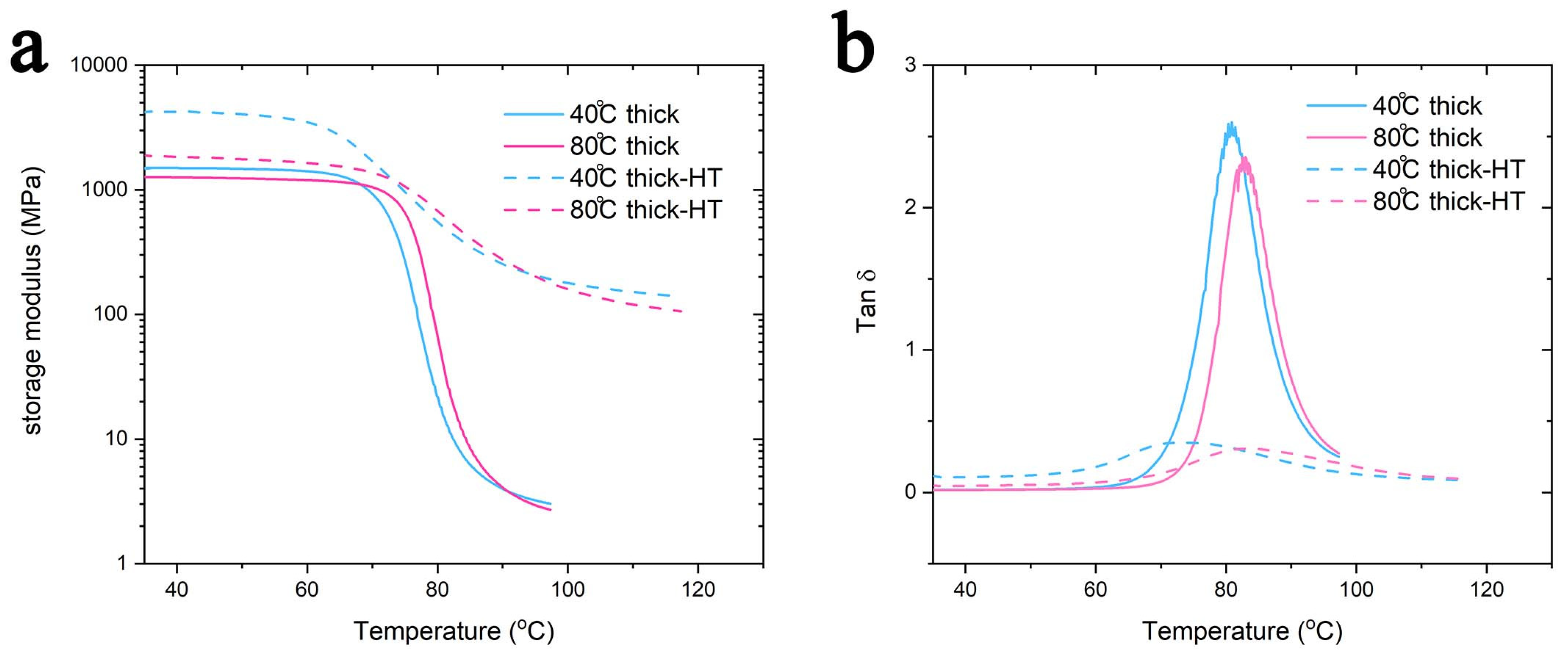 Polymers 11 01487 g010 Polymers 11 01487 g010