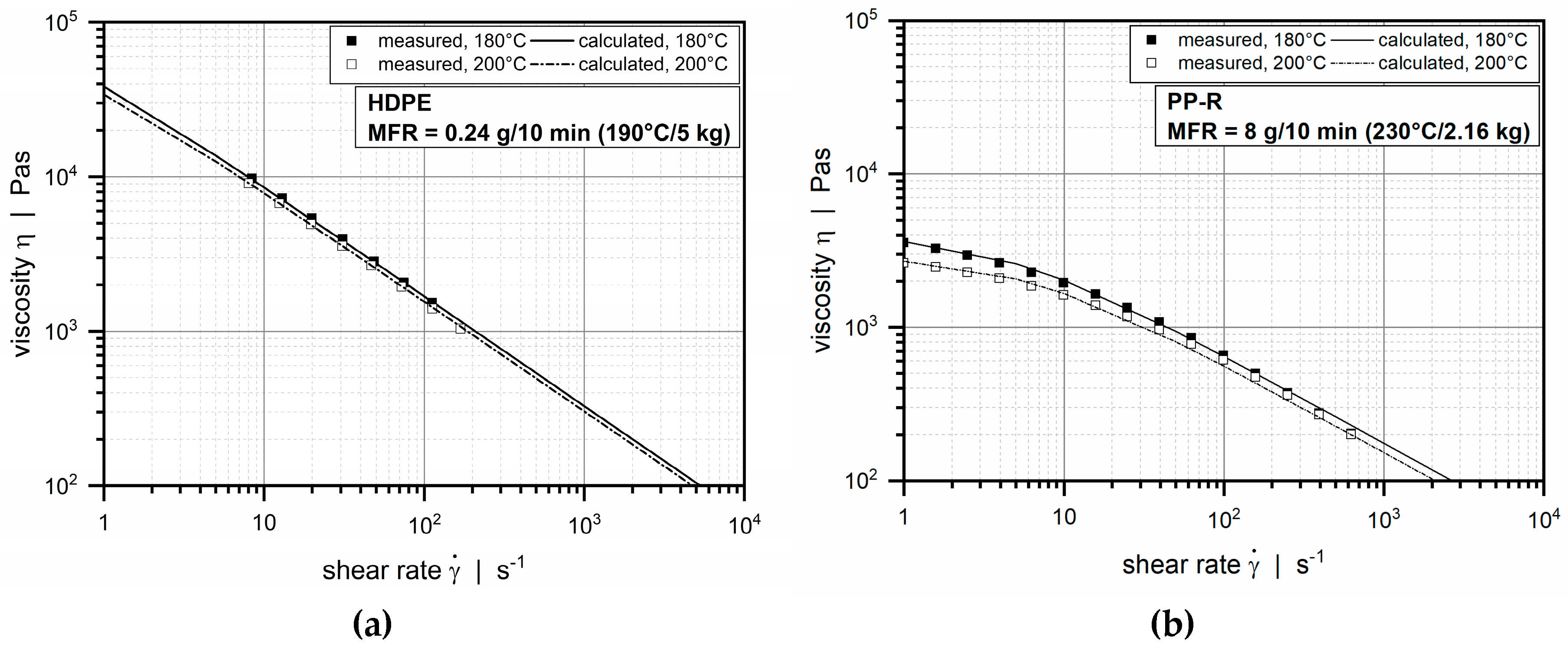 Polymers 11 01488 g003 550