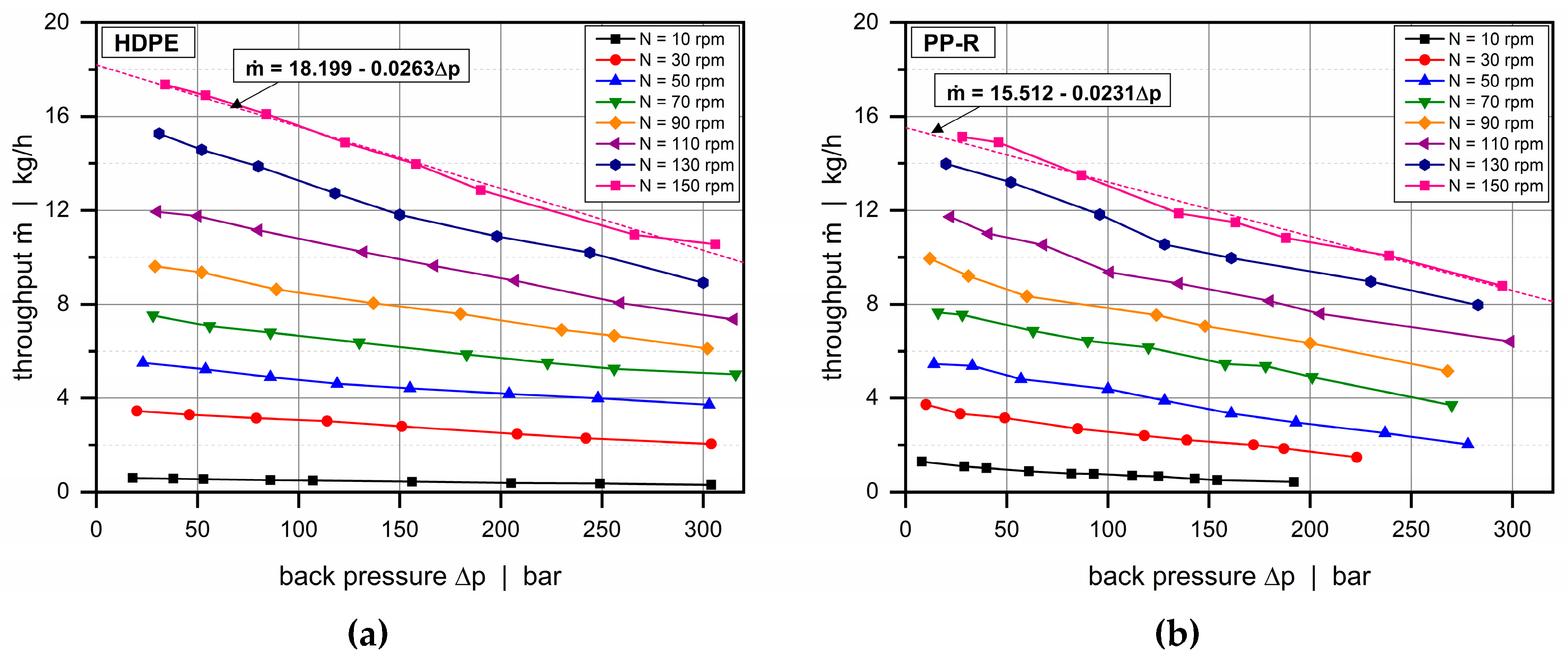 Polymers 11 01488 g007 550