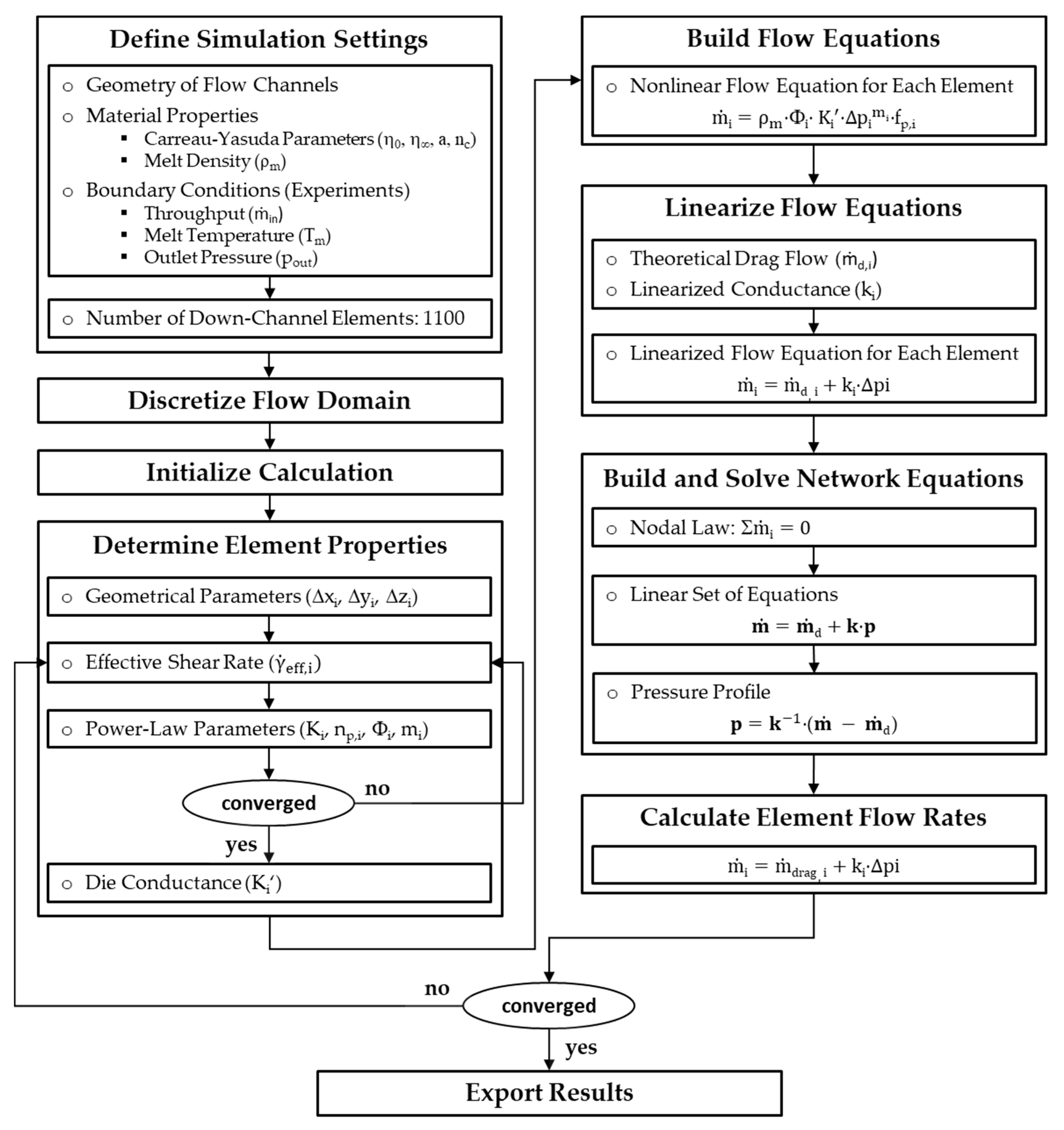 Polymers 11 01488 g009 550