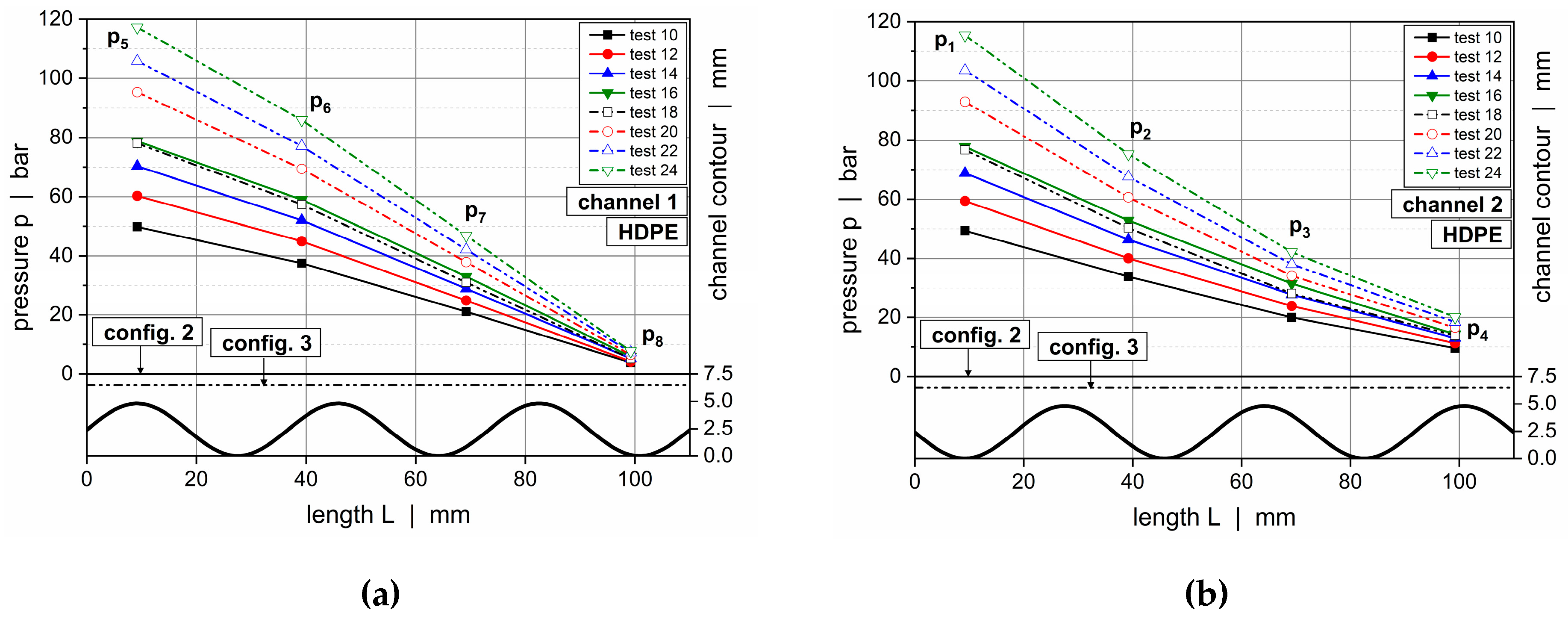 Polymers 11 01488 g014a 550
