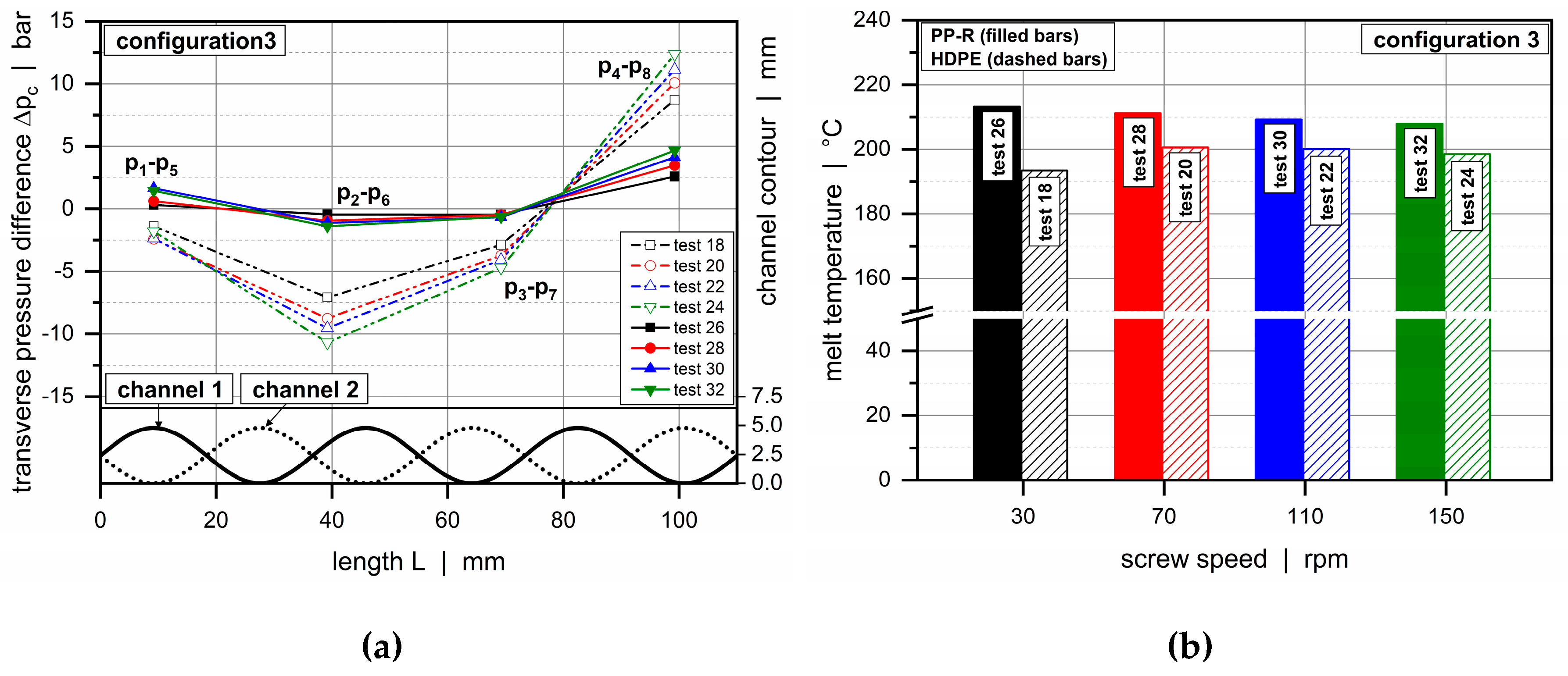 Polymers 11 01488 g017 550