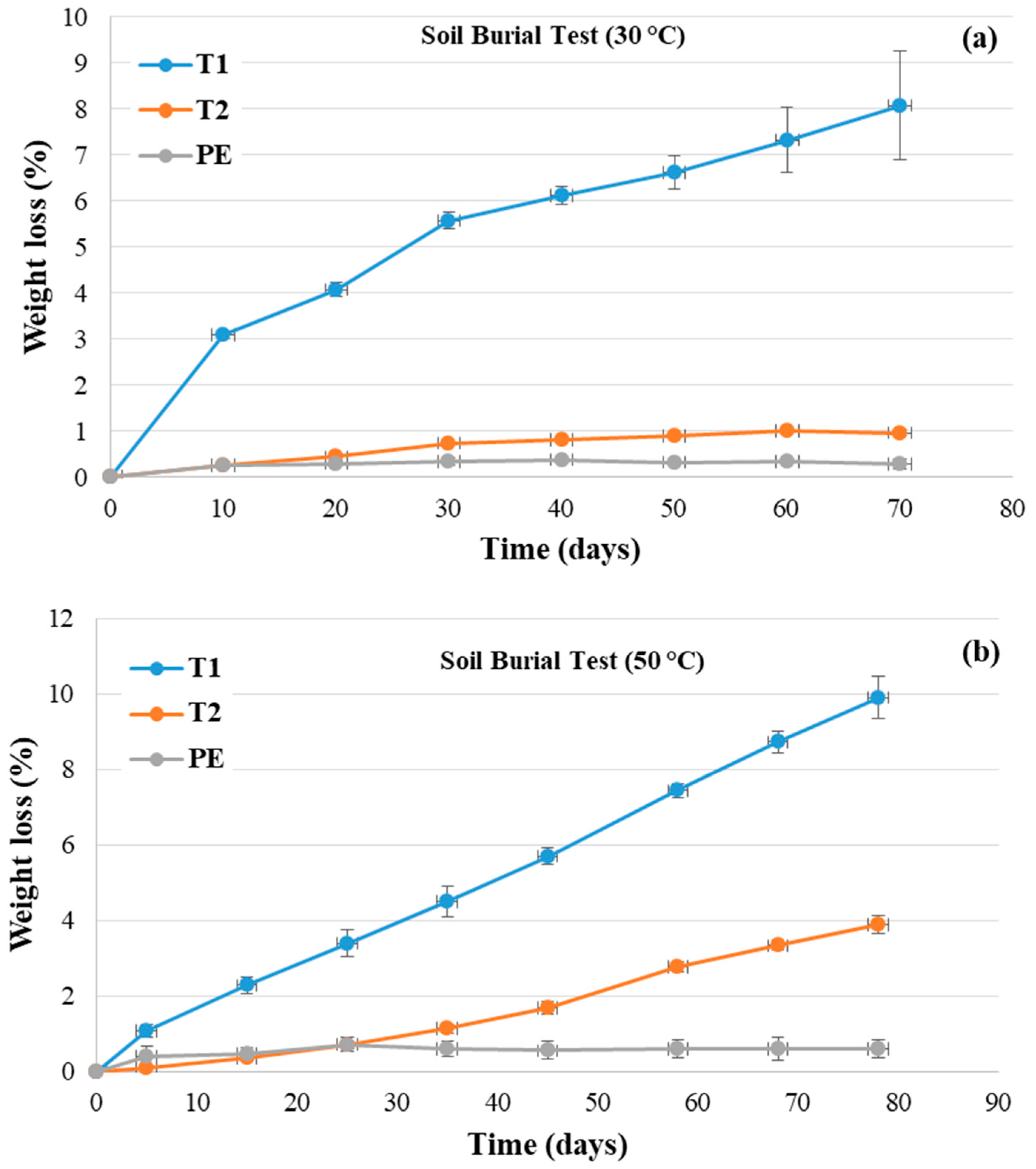 Polymers 11 01489 g004 550