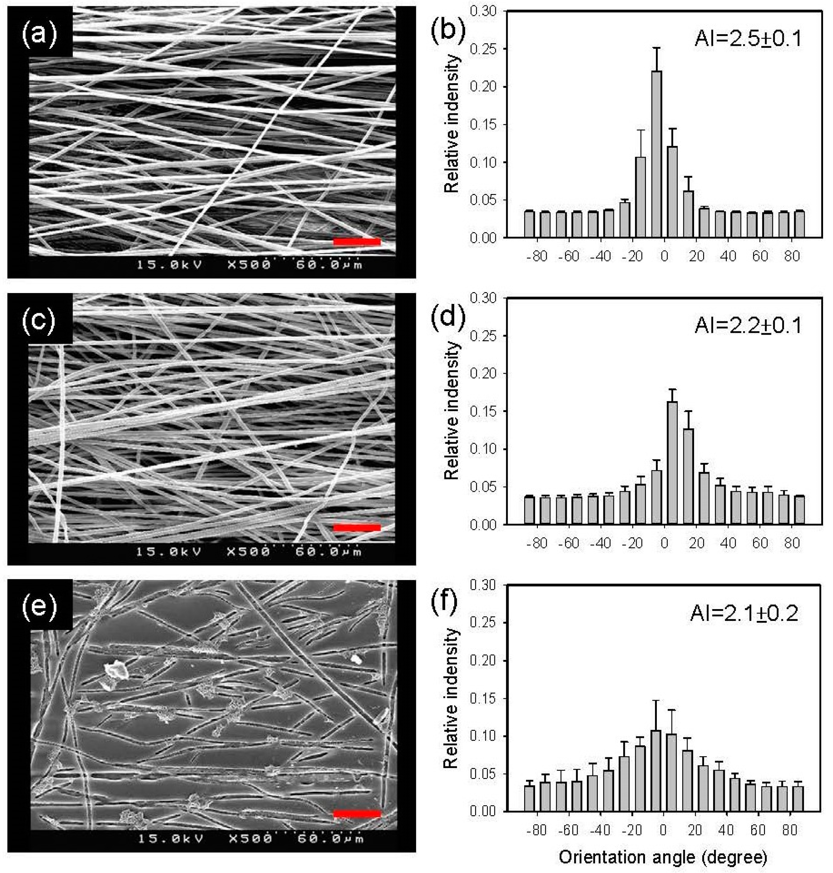 Polymers 11 01492 g004