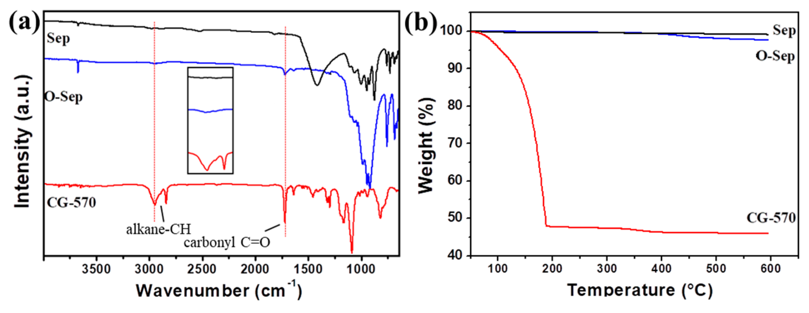 Polymers 11 01493 g001 550
