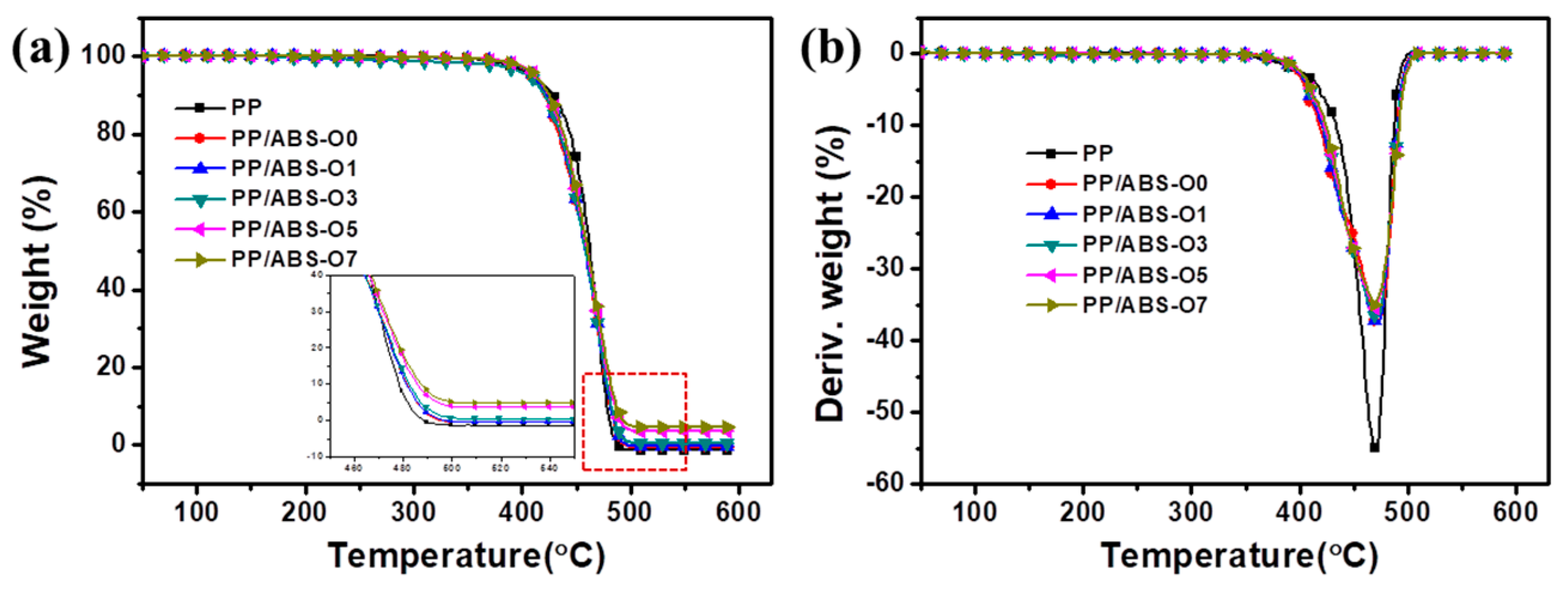 Polymers 11 01493 g003 550