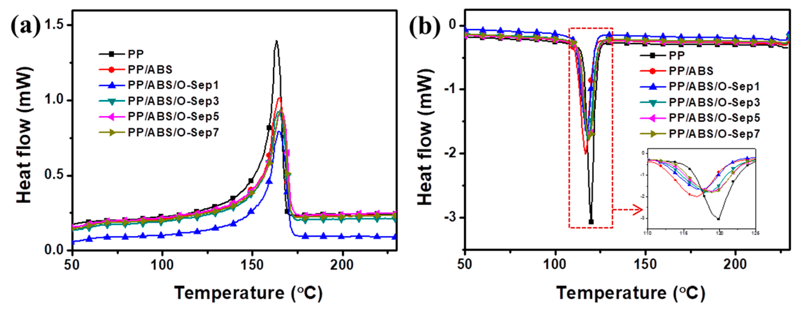 Polymers 11 01493 g004 550