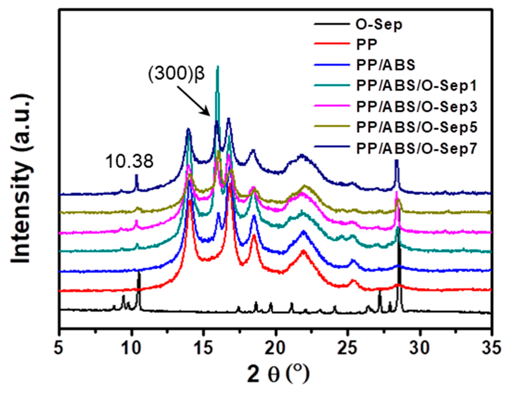 Polymers 11 01493 g005 550