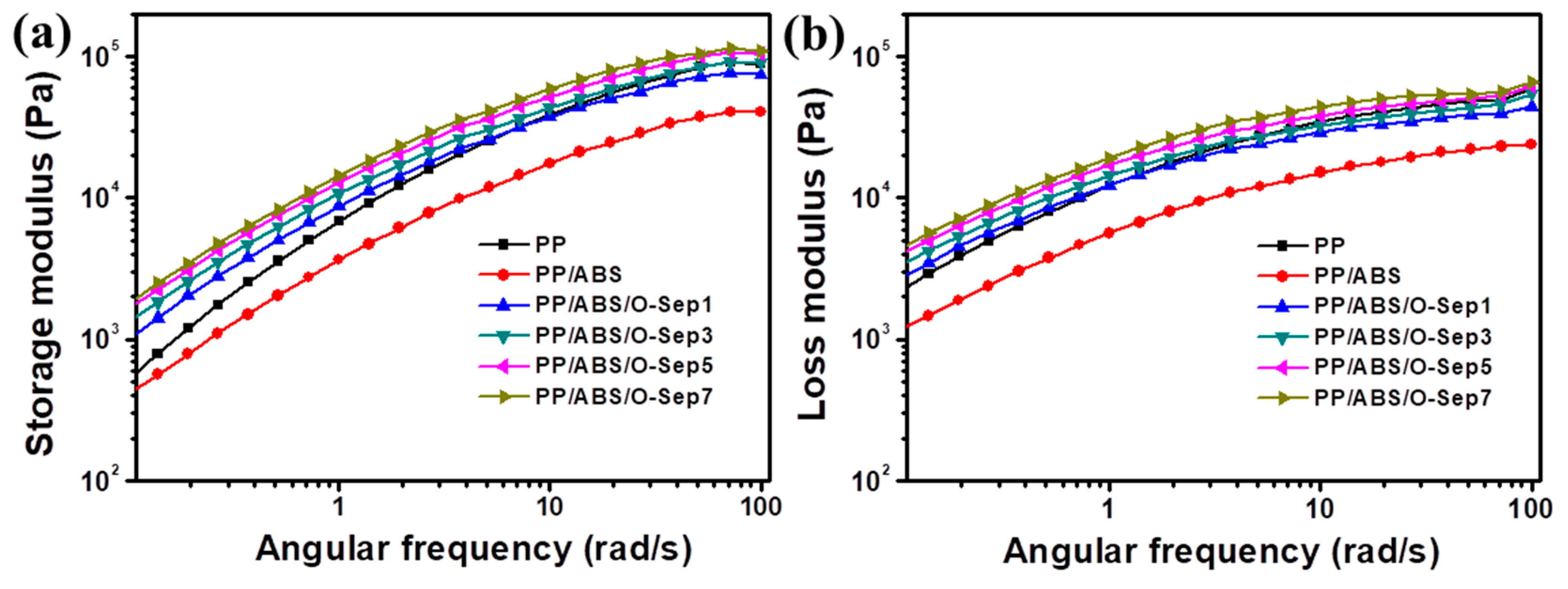 Polymers 11 01493 g006 550
