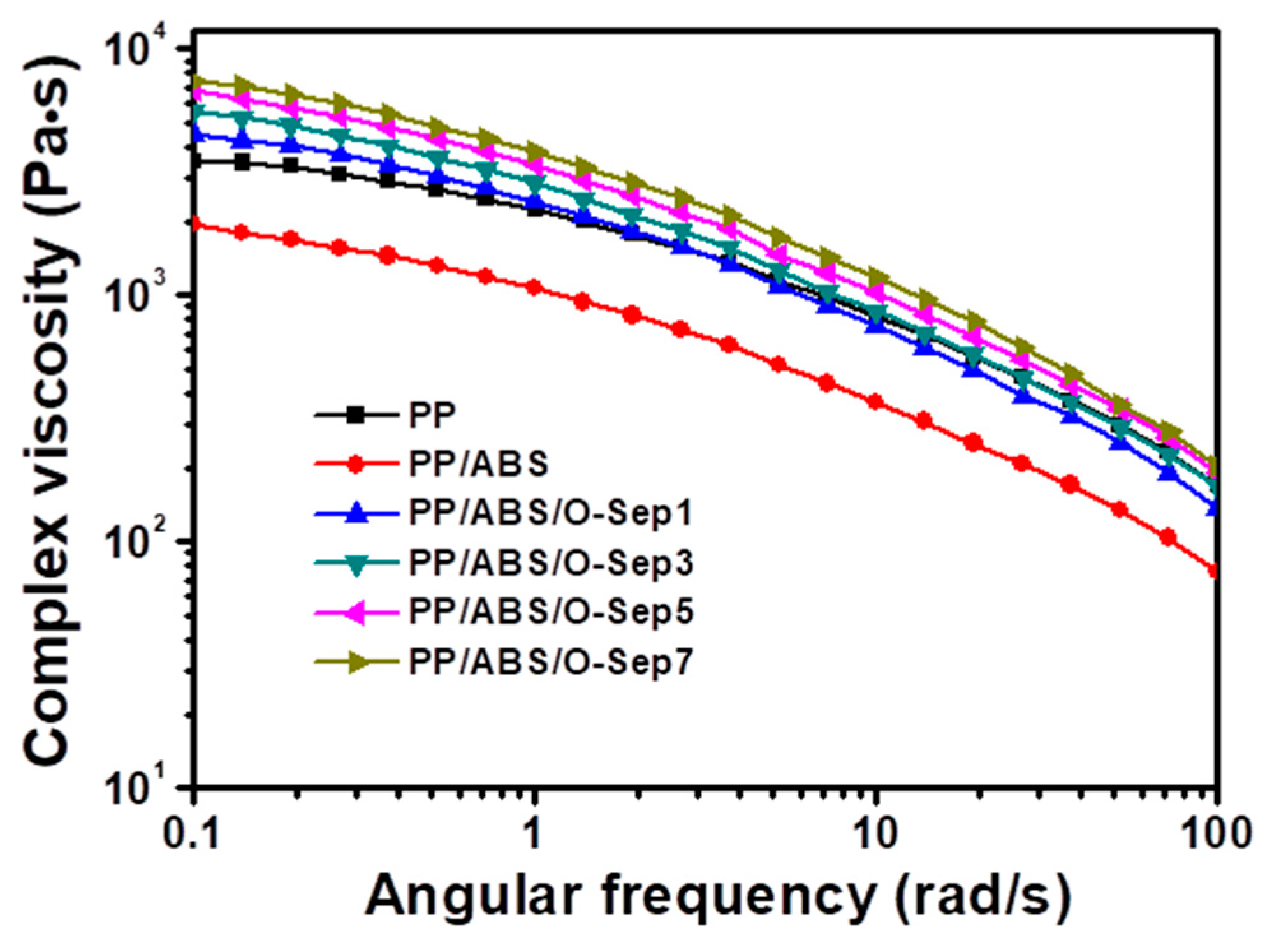 Polymers 11 01493 g007 550