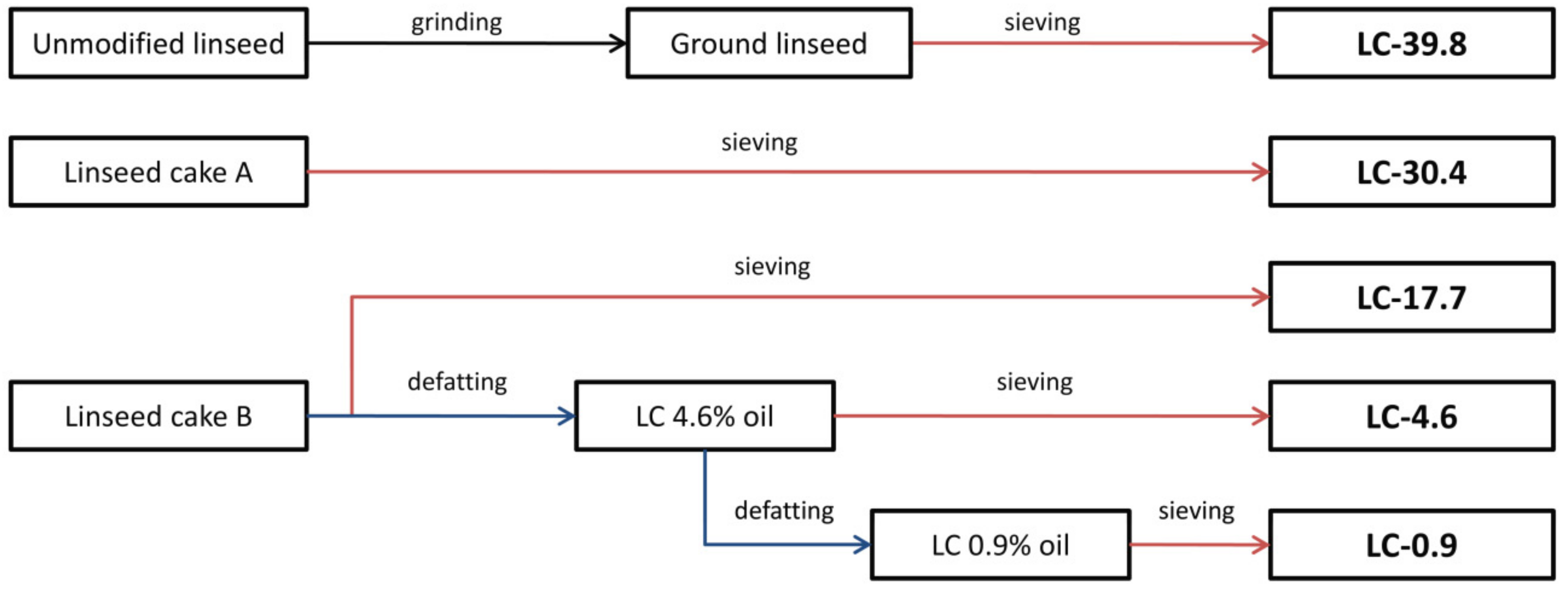 Polymers 11 01495 g001