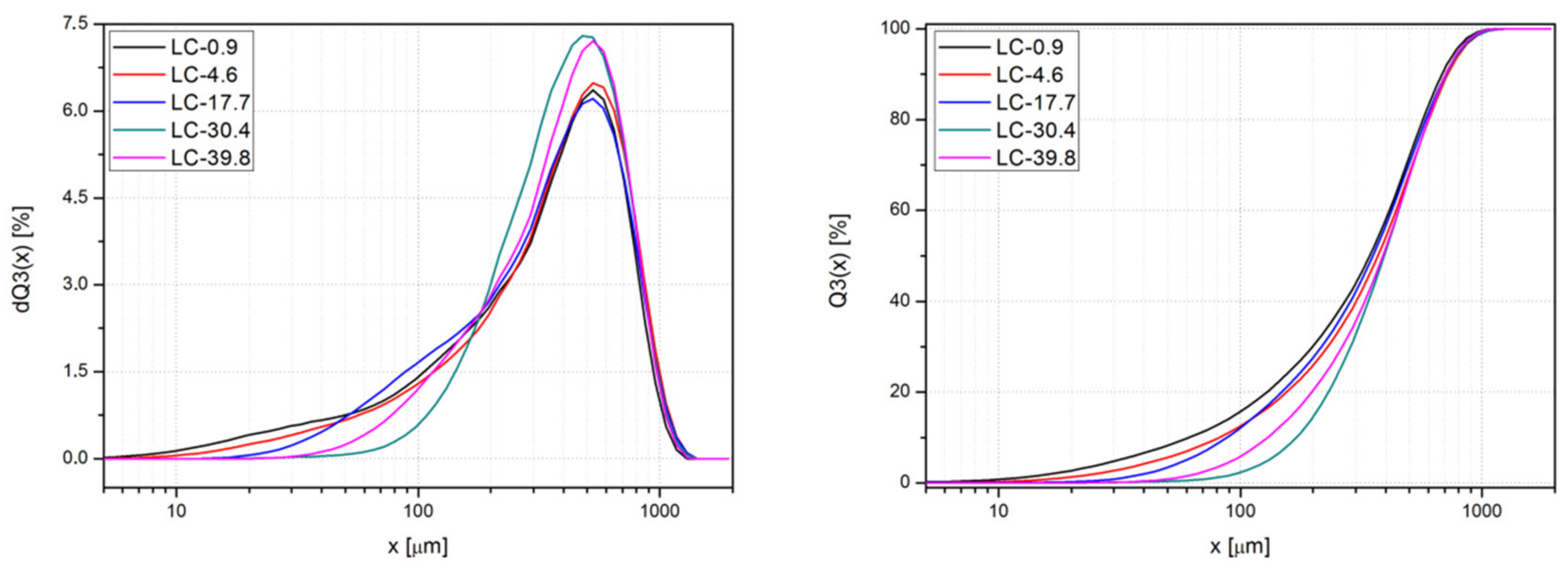 Polymers 11 01495 g002