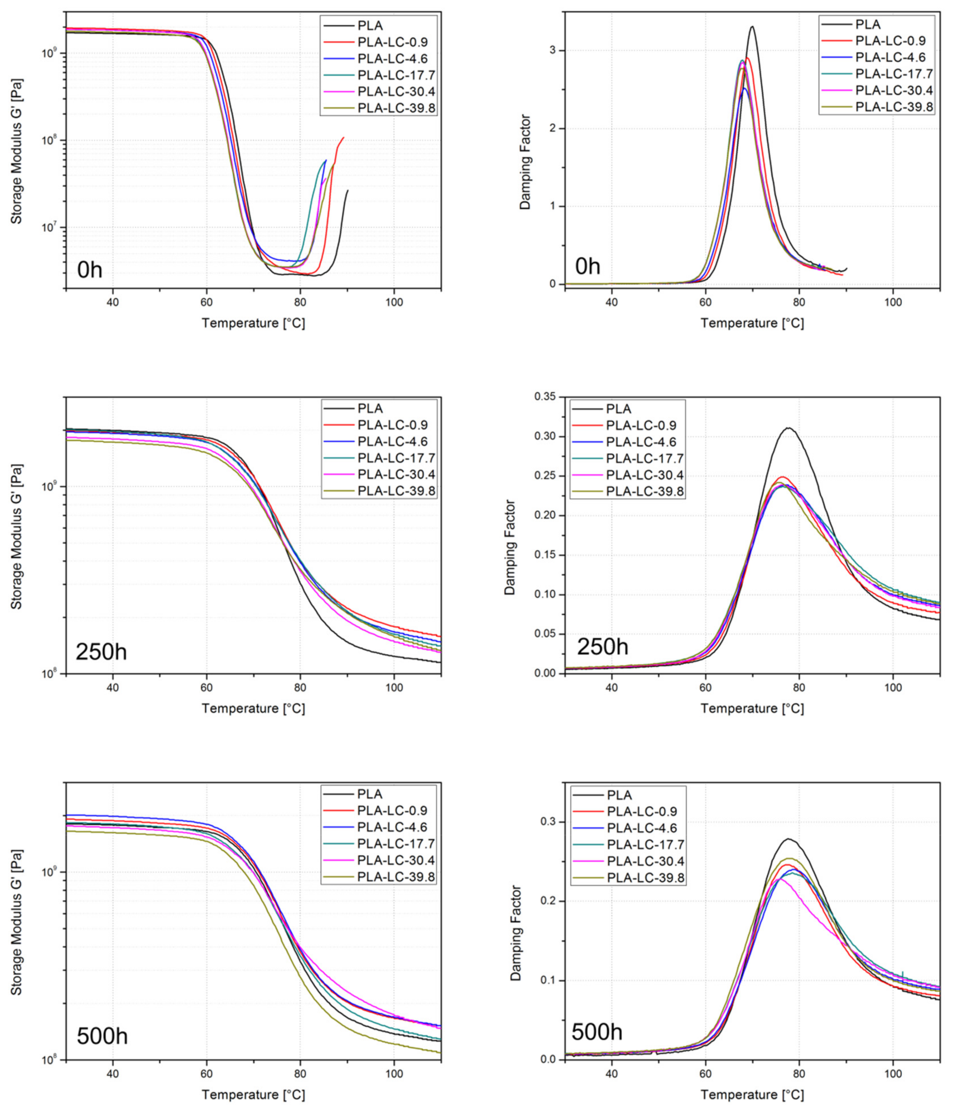 Polymers 11 01495 g006