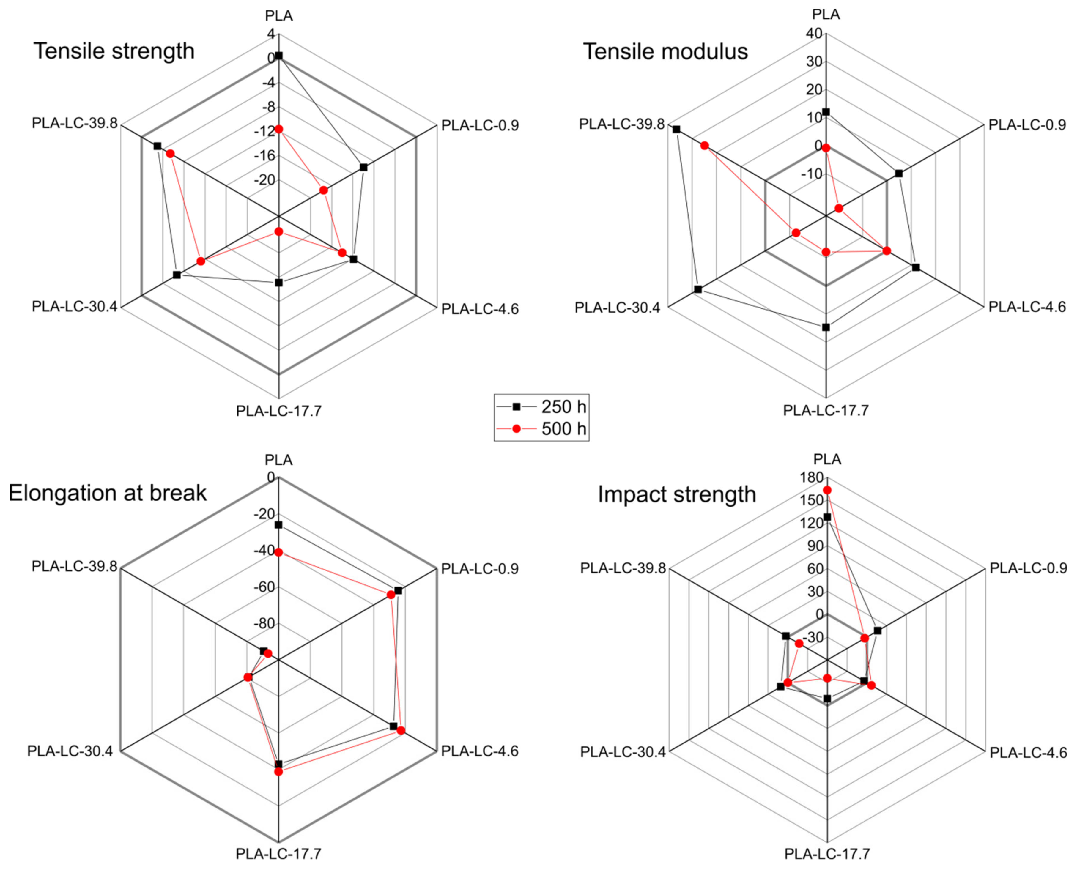 Polymers 11 01495 g007
