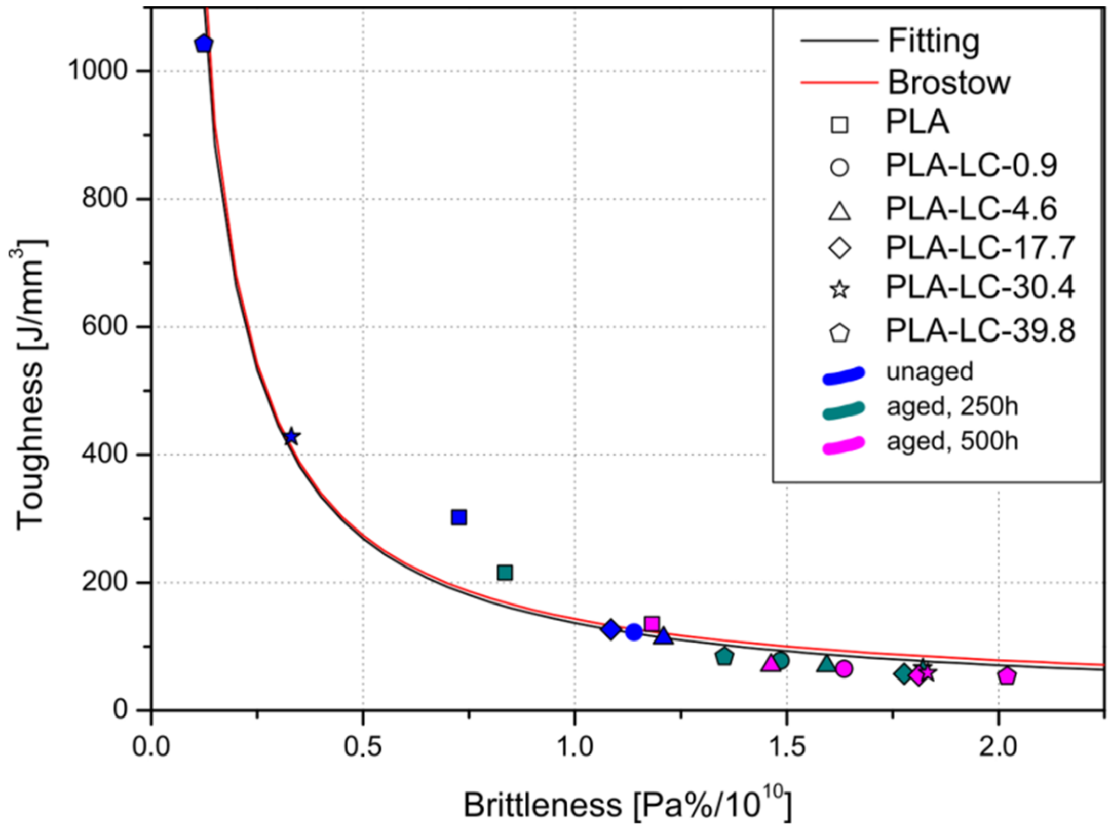 Polymers 11 01495 g008