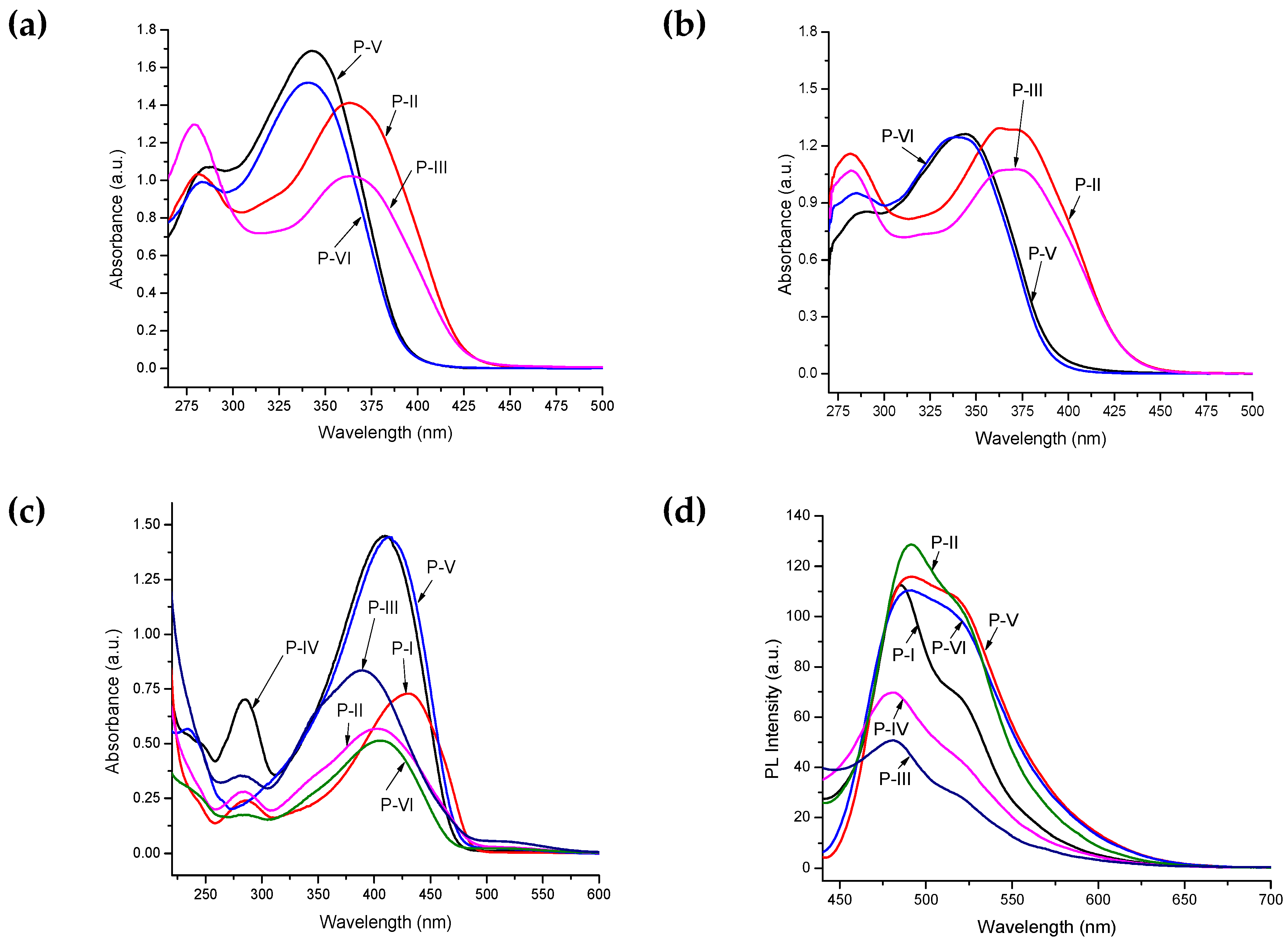 Polymers 11 01498 g009