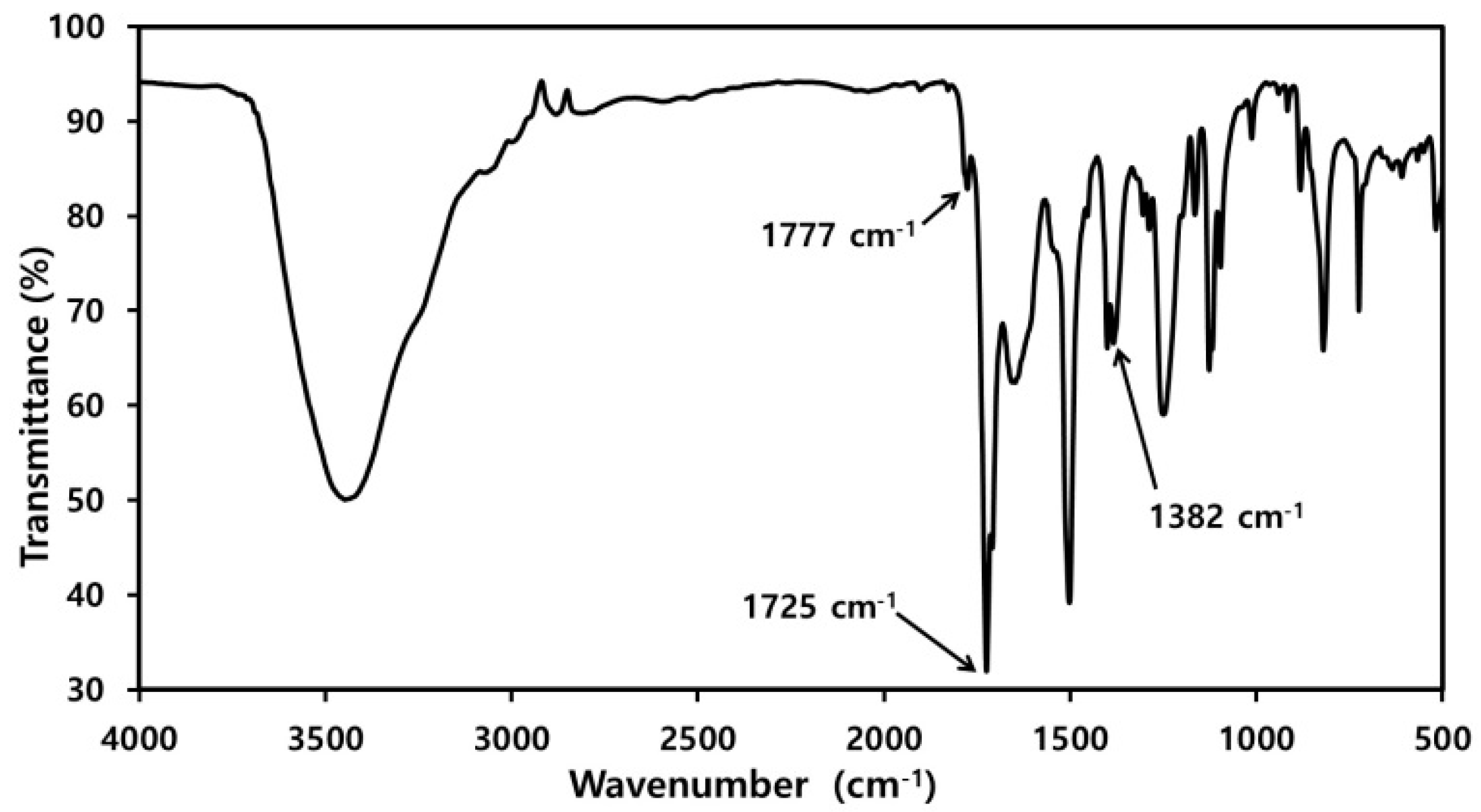 Polymers 11 01499 g001
