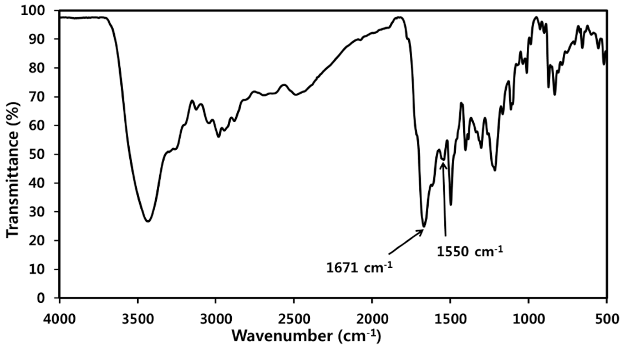 Polymers 11 01499 g002