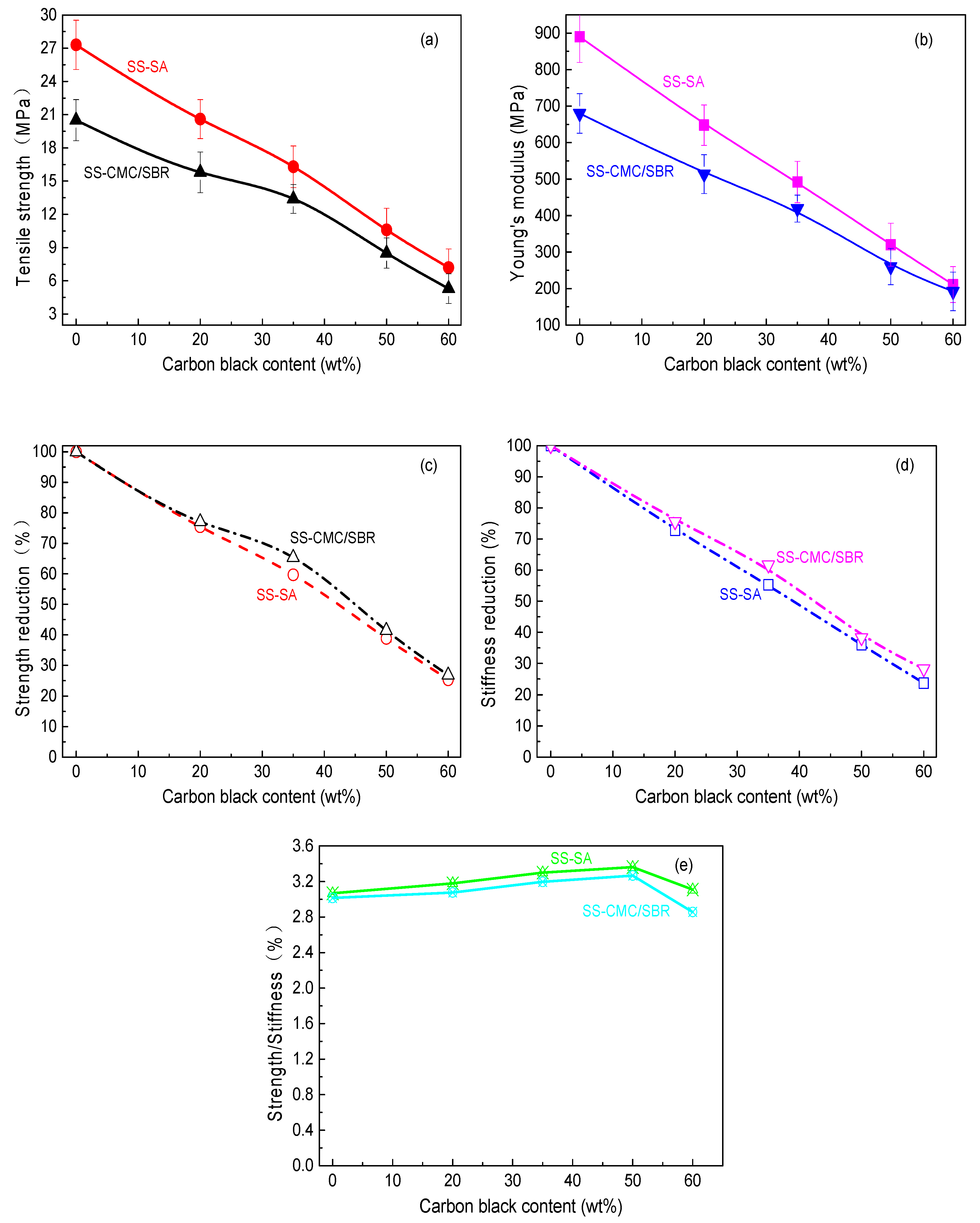 Polymers 11 01500 g002 550