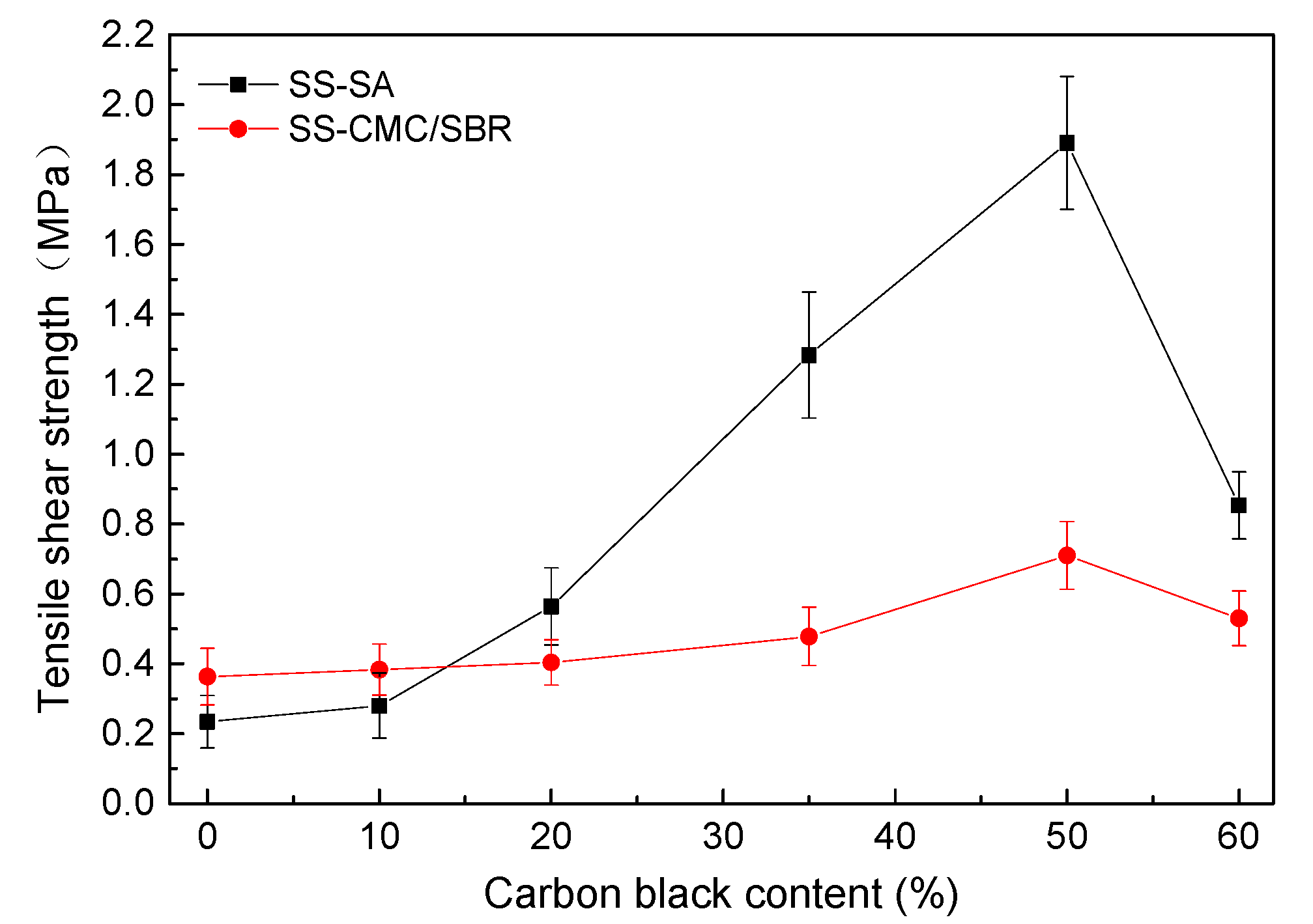 Polymers 11 01500 g006 550