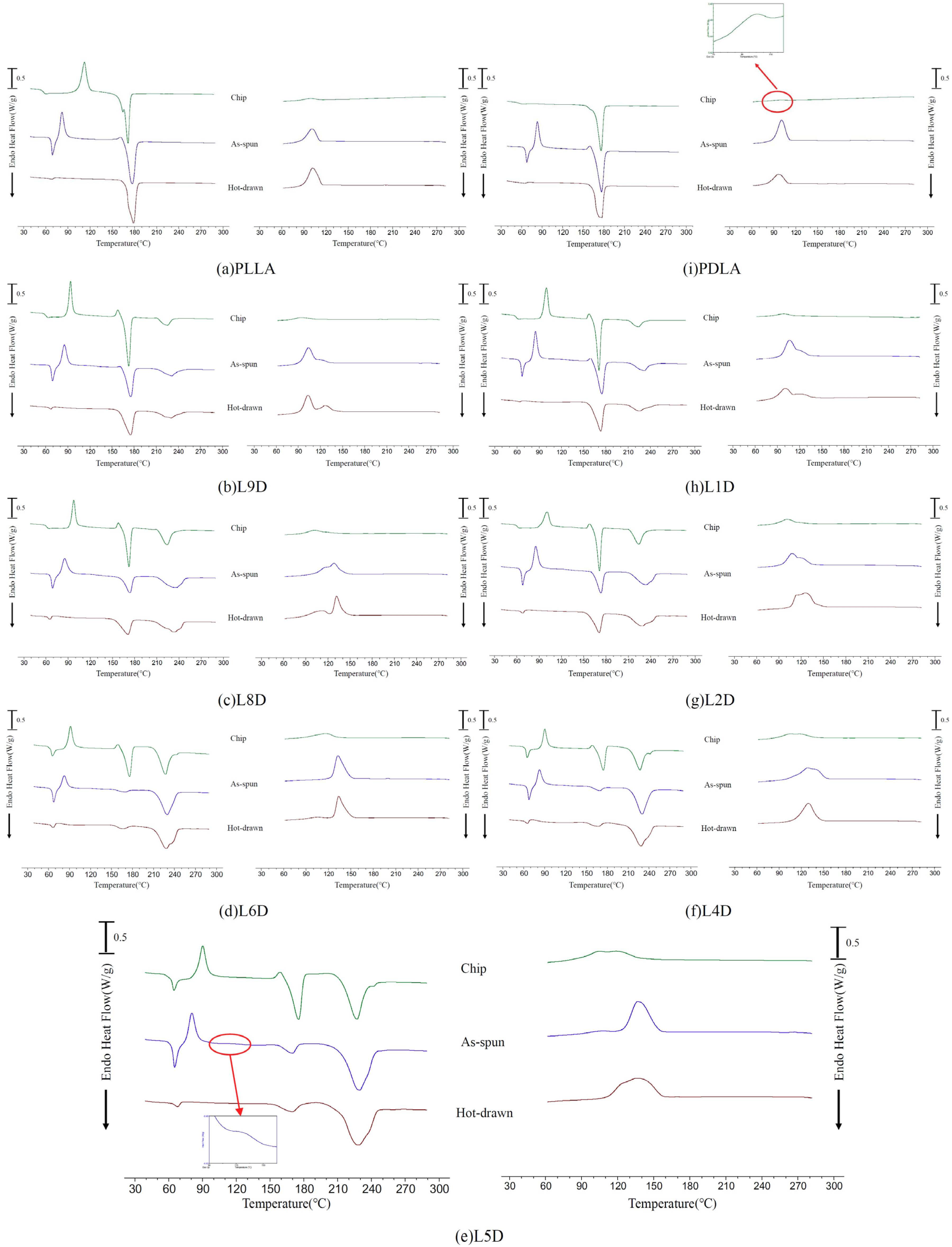 Polymers 11 01502 g005 550