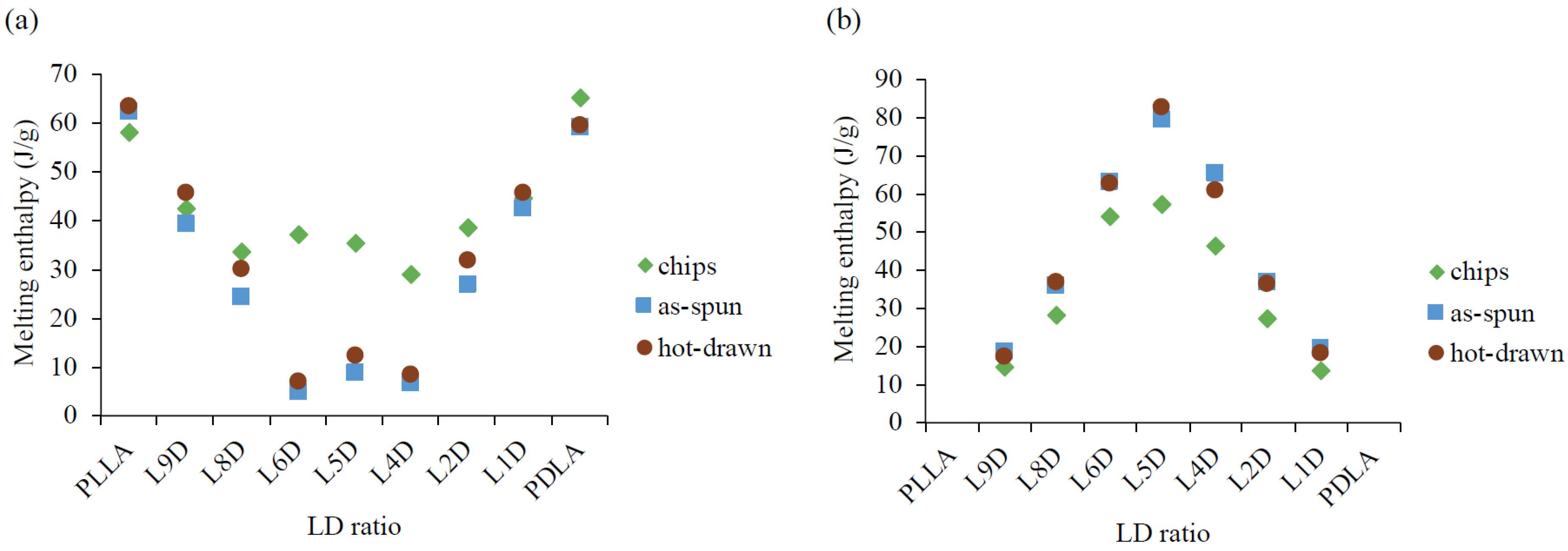 Polymers 11 01502 g006 550
